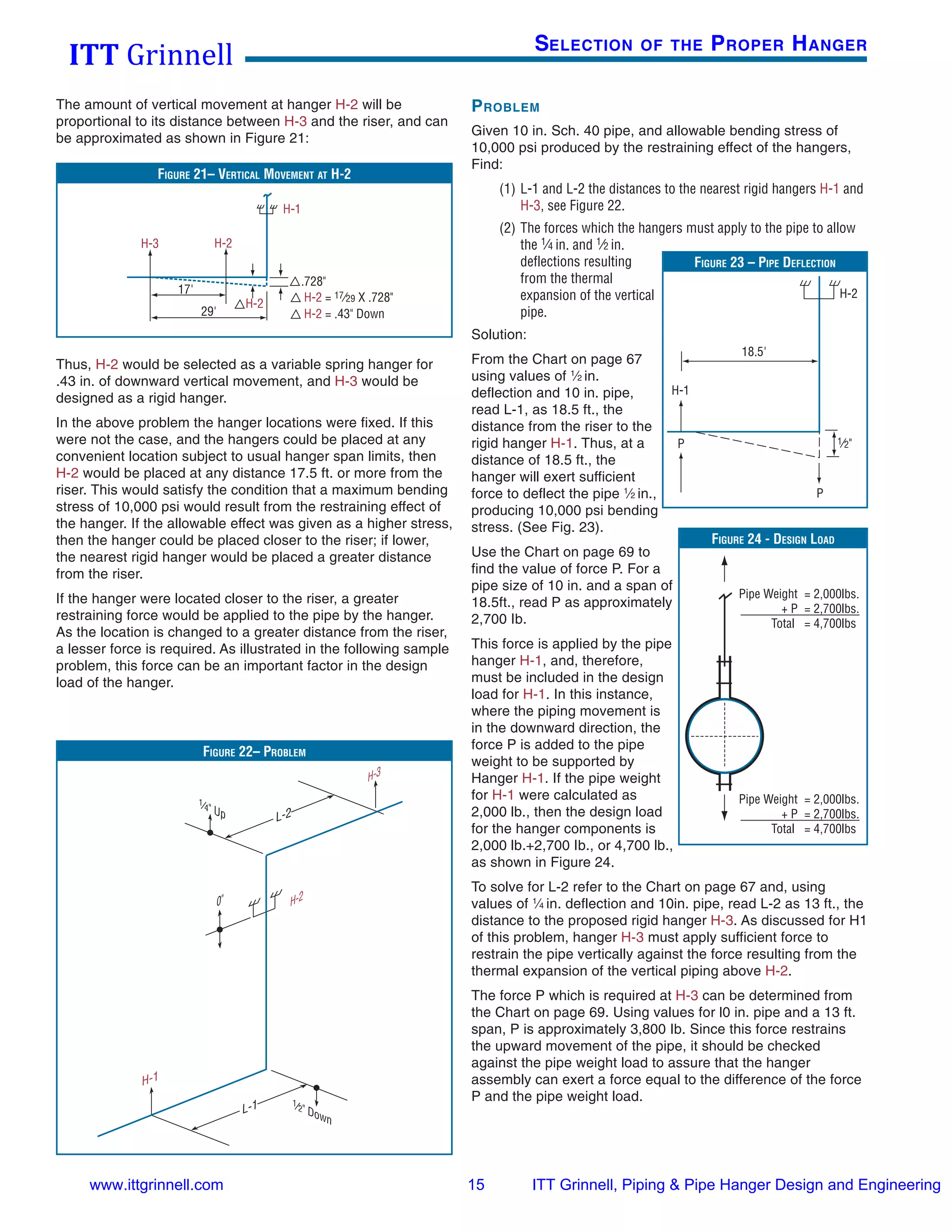 Itt grinnell pipe hanger design & engineering 2008 PDF
