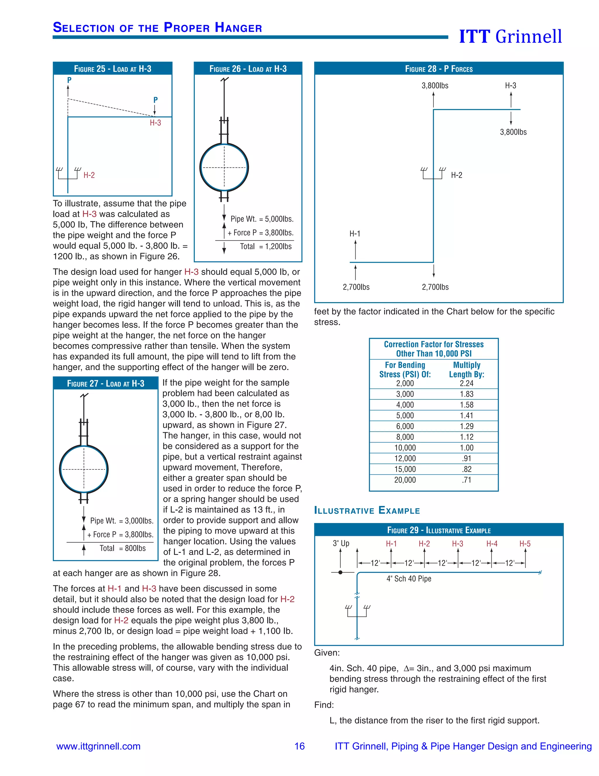 Itt grinnell pipe hanger design & engineering 2008 PDF