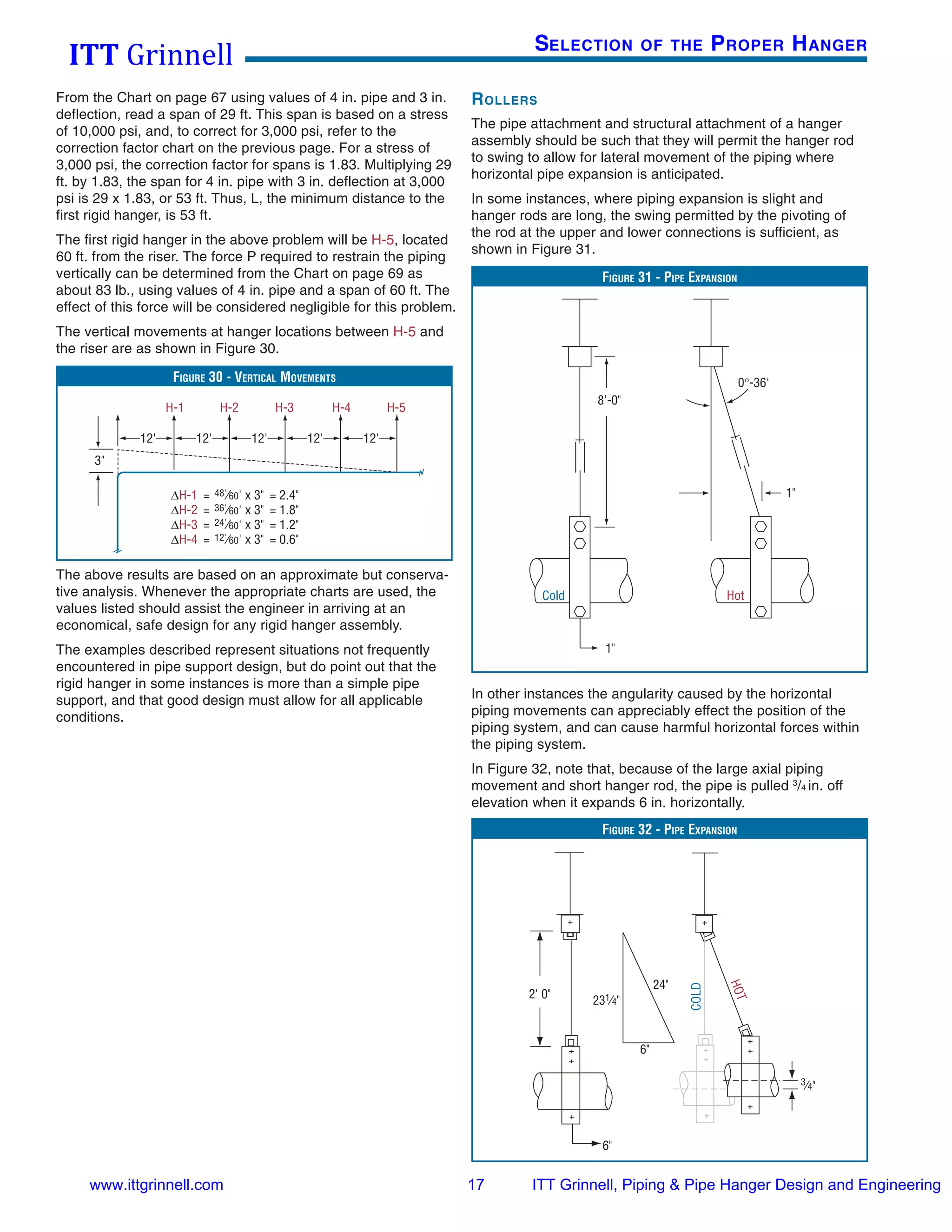 Itt grinnell pipe hanger design & engineering 2008 PDF