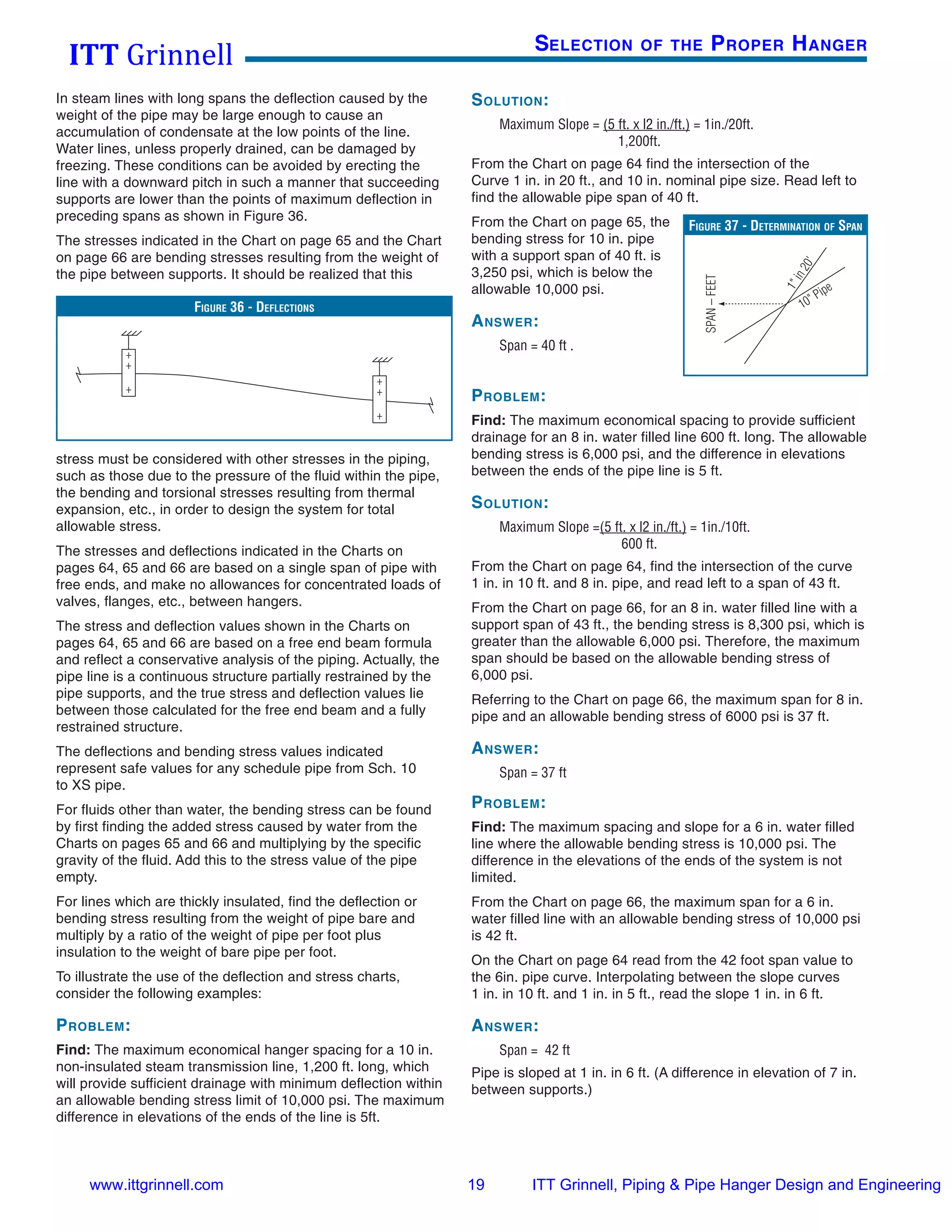 Itt grinnell pipe hanger design & engineering 2008 PDF