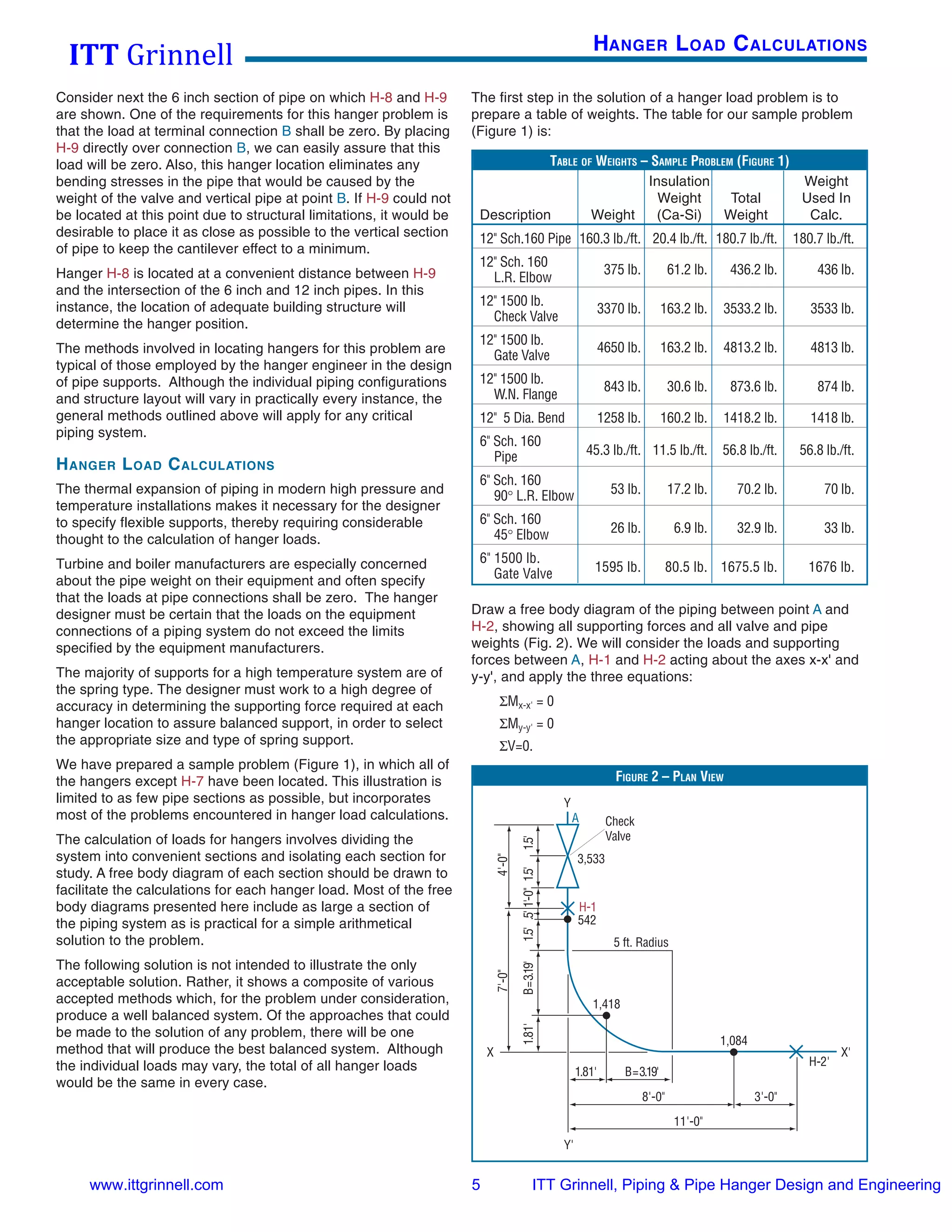 Itt grinnell pipe hanger design & engineering 2008 PDF