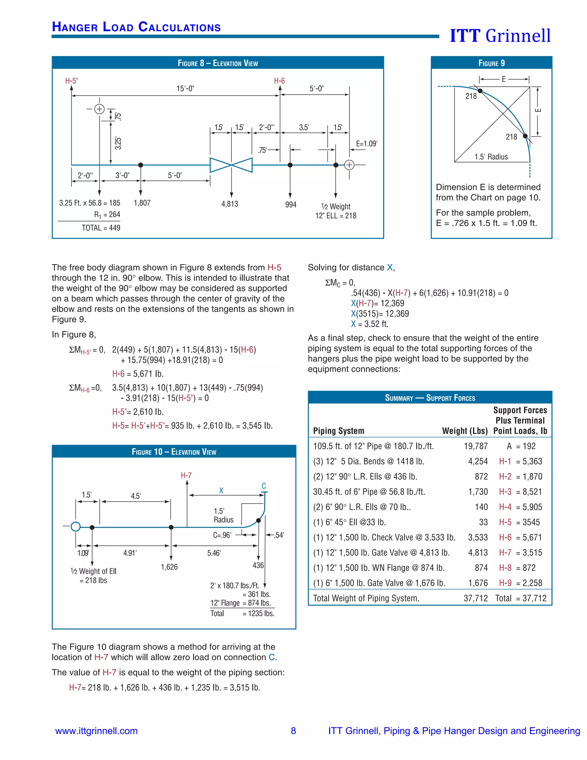 Itt grinnell pipe hanger design & engineering 2008 PDF