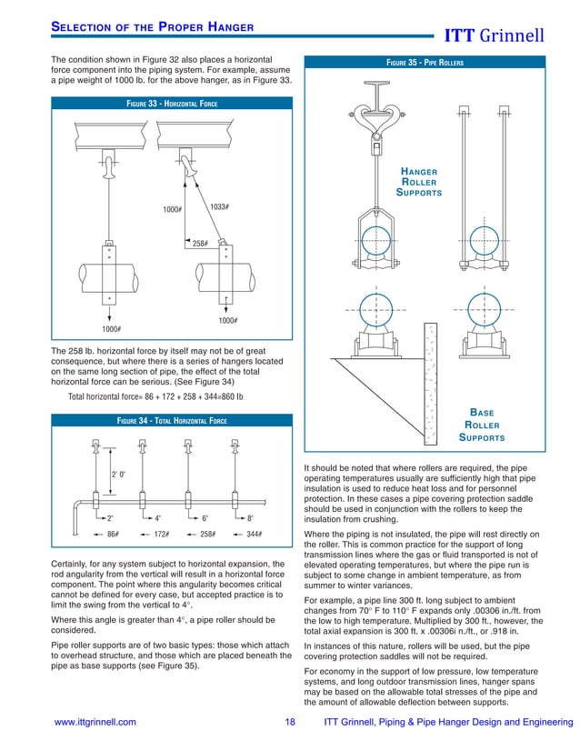 Itt grinnell pipe hanger design & engineering 2008 PDF Physics