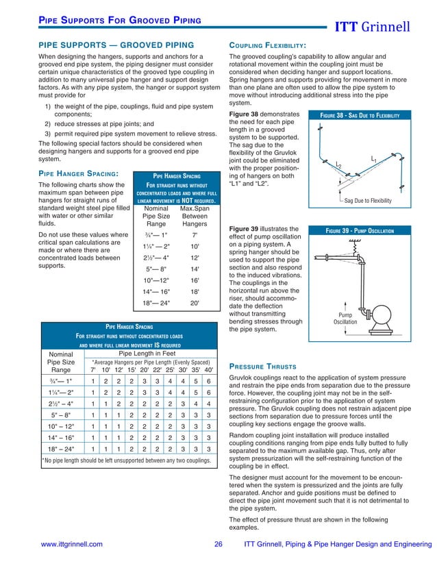 Itt grinnell pipe hanger design & engineering 2008 PDF Physics