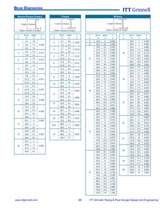 Itt grinnell pipe hanger design & engineering 2008 | PDF
