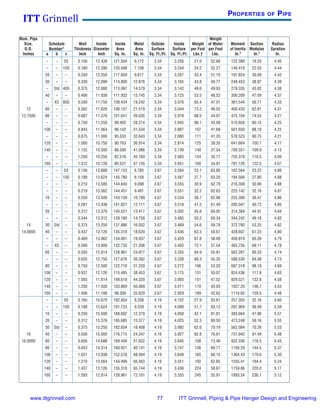 Itt grinnell pipe hanger design & engineering 2008 | PDF