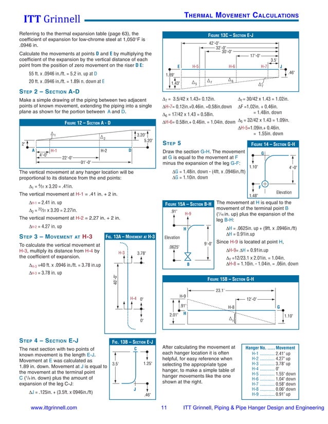 Itt grinnell pipe hanger design & engineering 2008