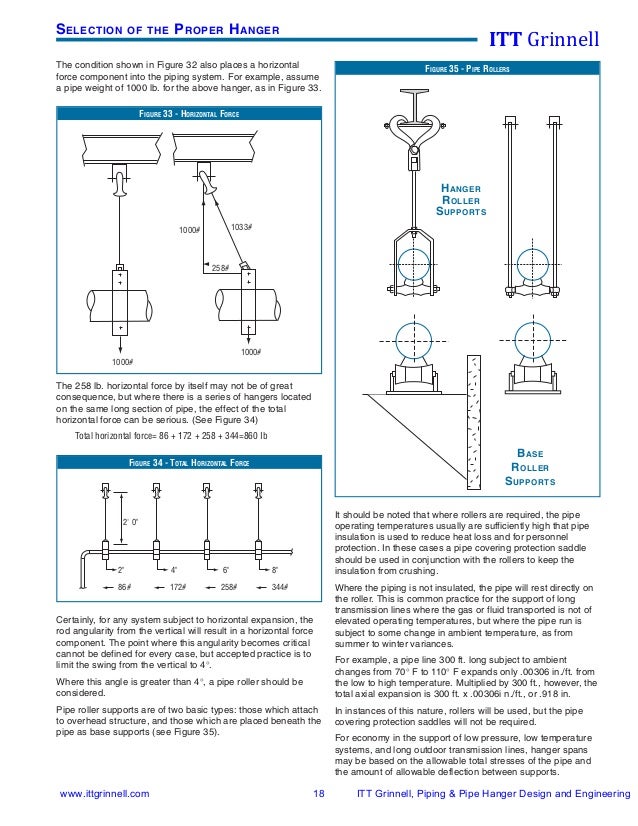 Itt grinnell pipe hanger design & engineering 2008