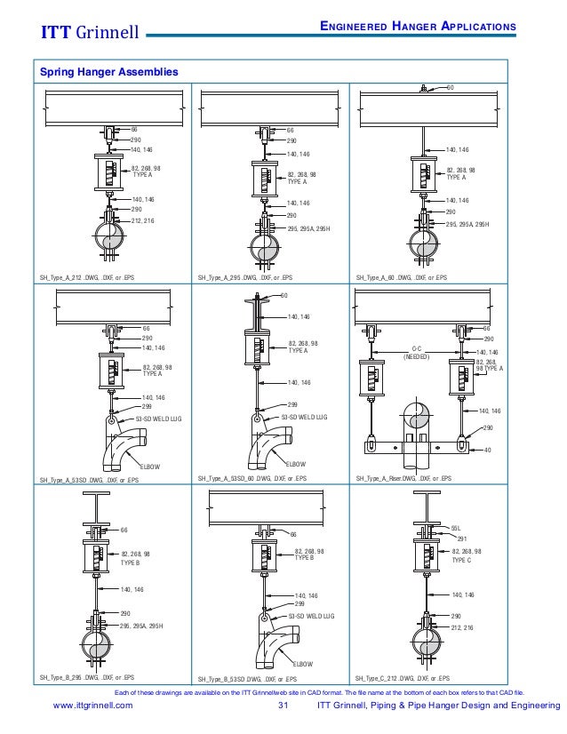 Itt grinnell pipe hanger design & engineering 2008
