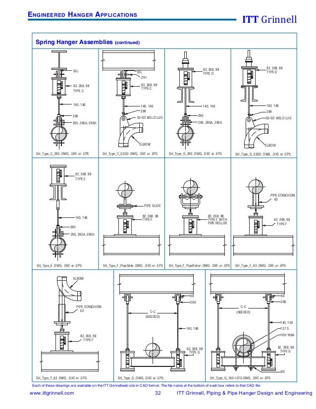 Itt grinnell pipe hanger design & engineering 2008