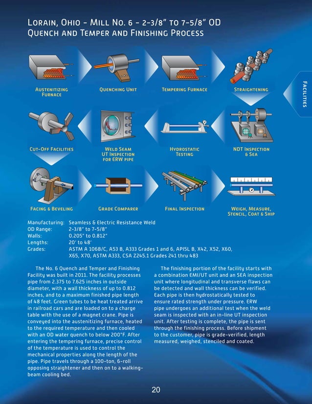 Itt grinnell products standard and line pipe catalog 2008 PDF