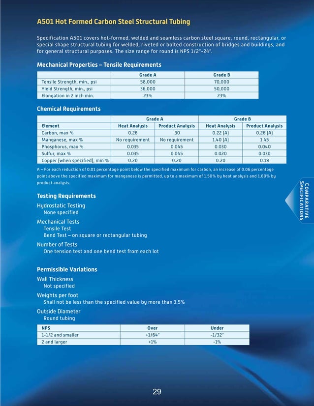 Itt grinnell products standard and line pipe catalog 2008 PDF