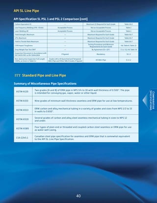 Itt grinnell products standard and line pipe catalog 2008 | PDF