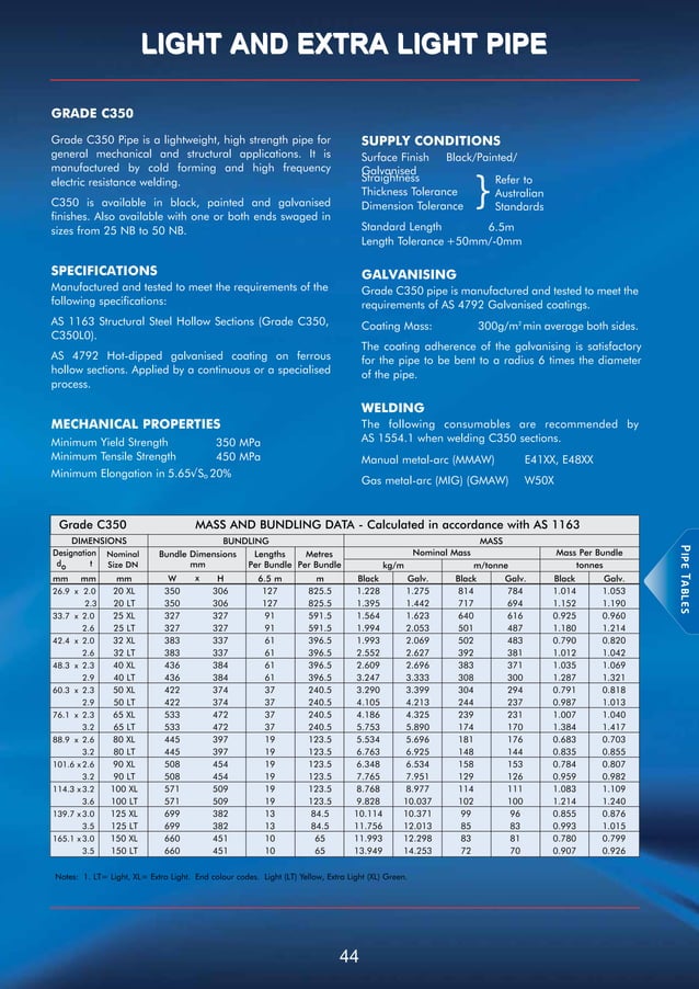 Itt grinnell products standard and line pipe catalog 2008 PDF
