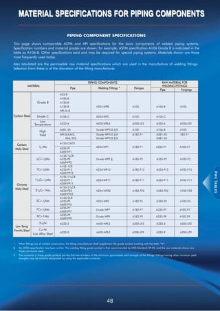 Itt grinnell products standard and line pipe catalog 2008 | PDF