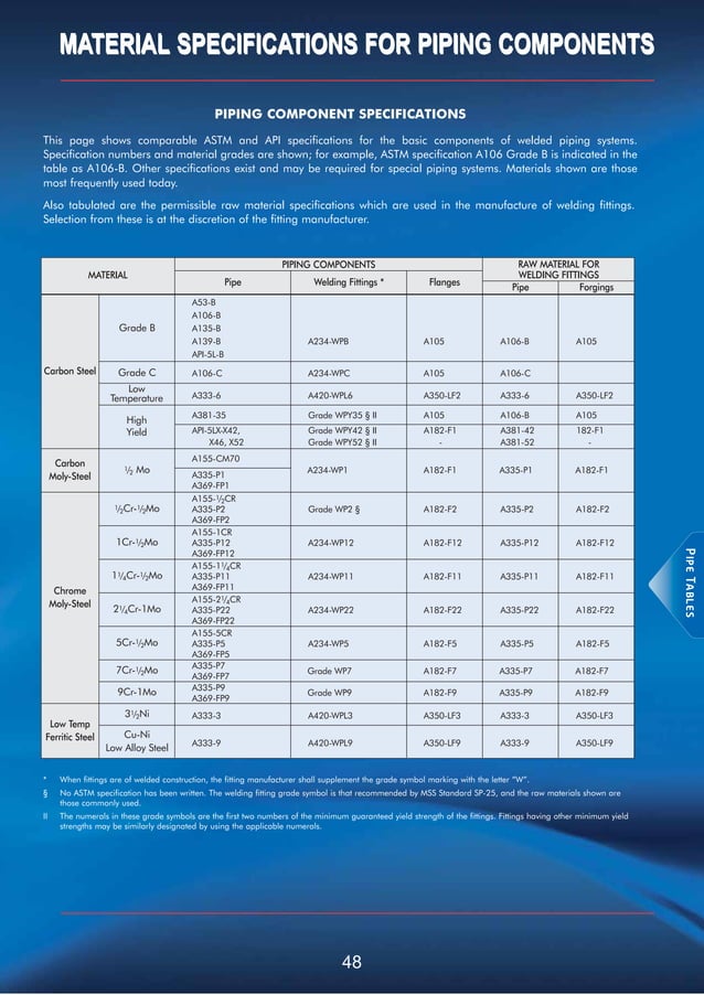Itt grinnell products standard and line pipe catalog 2008 PDF