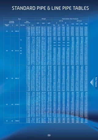 Itt grinnell products standard and line pipe catalog 2008 | PDF