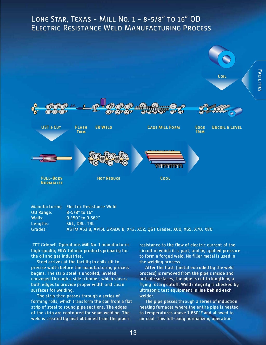 Itt grinnell products standard and line pipe catalog 2008