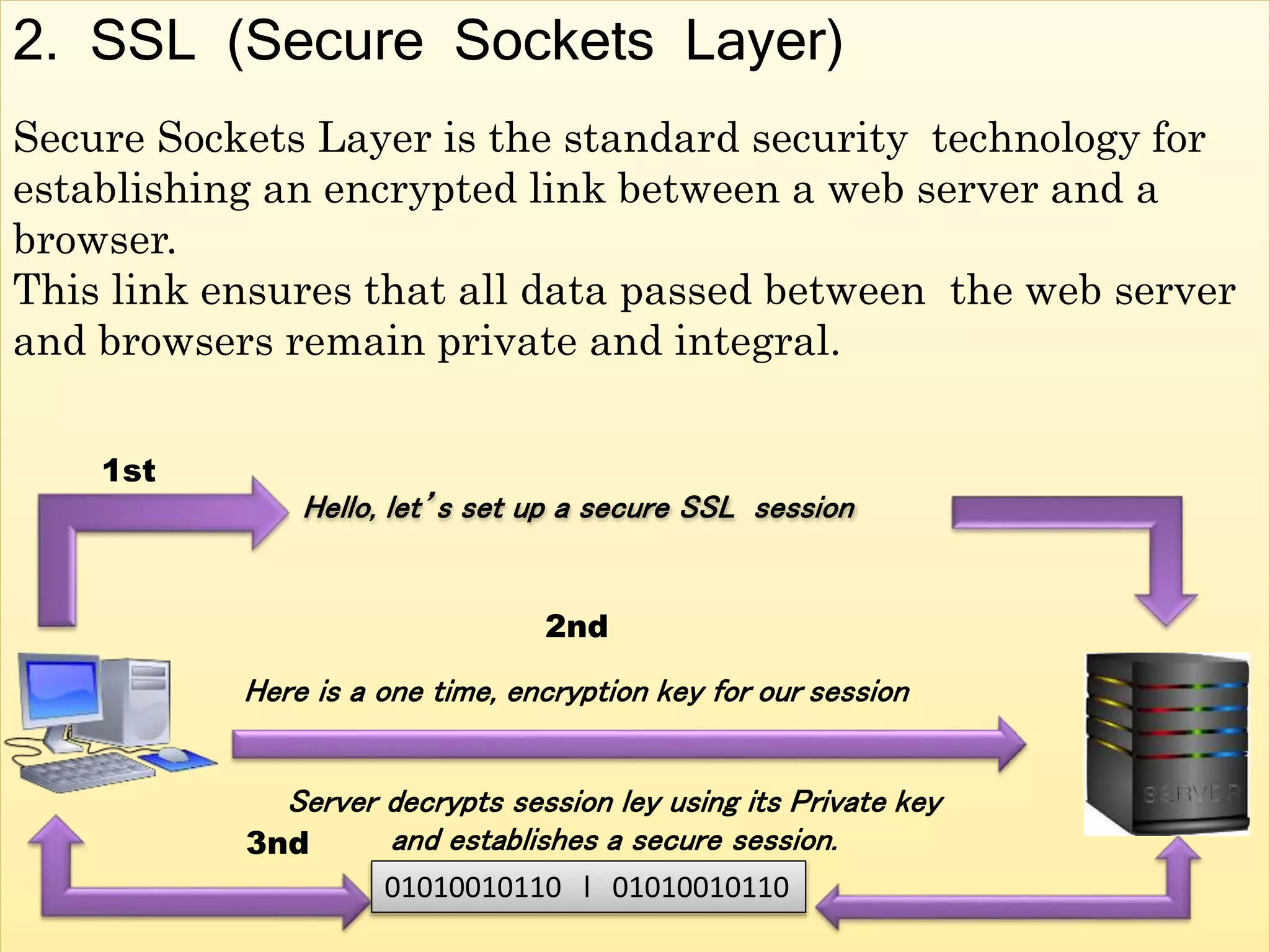 2. SSL (Secure Sockets Layer)
Secure Sockets Layer is the standard security technology for
establishing an encrypted link between a web server and a
browser.
This link ensures that all data passed between the web server
and browsers remain private and integral.
Hello, let’s set up a secure SSL session
01010010110 l 01010010110
Here is a one time, encryption key for our session
Server decrypts session ley using its Private key
and establishes a secure session.
1st
2nd
3nd
 