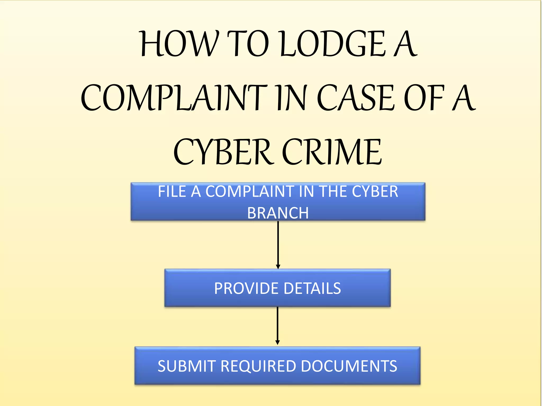 HOW TO LODGE A
COMPLAINT IN CASE OF A
CYBER CRIME
FILE A COMPLAINT IN THE CYBER
BRANCH
PROVIDE DETAILS
SUBMIT REQUIRED DOCUMENTS
 