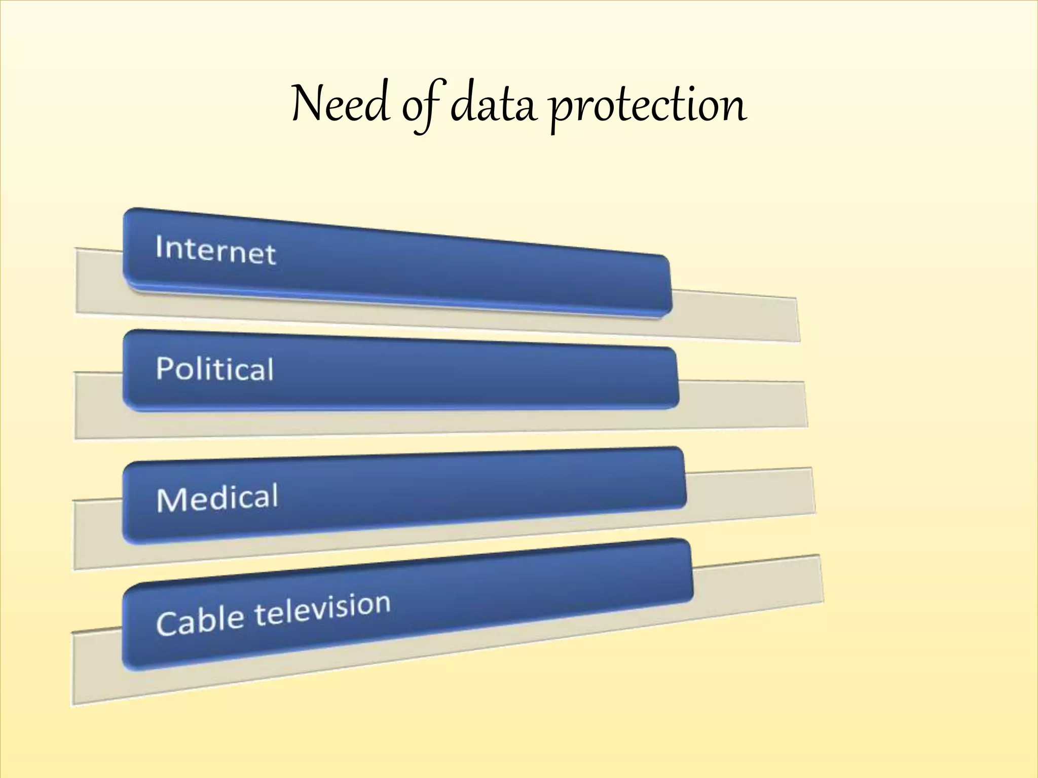 Need of data protection
 