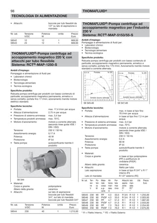 98
TECNOLOGIA DI ALIMENTAZIONE
THOMAFLUID®
• Attacchi: boccole per tubi flessibili da
1/2” su lato di aspirazione e
mandata
Nr. cat. Tensione Potenza Unità Prezzo
V/DC W Euro
58542 12 12 1 669,00
58543 24 12 1 669,00
THOMAFLUID®-Pompa centrifuga ad
accoppiamento magnetico 220 V, con
attacchi per tubo flessibile
Sistema: RCT®-MAP-1250-S
Ambiti d’impiego:
Pompaggio e alimentazione di fluidi per:
• Laboratori chimici
• Biotecnologia
• Tecnologia alimentare
• Tecnica ecologica
Specifiche prodotto:
Robusta pompa centrifuga per prodotti con basso contenuto di
particelle; accoppiamento magnetico permanente, ermetico e
senza contatto; portata fino 17 l/min; azionamento tramite motore
elettrico standard.
Specifiche tecniche:
• Portata: max. 17,4 l/min per acqua
• Altezza d’alimentazione: 2,75 m per acqua
• Pressione di sistema ammessa: max. 3,4 bar
• Temperatura prodotti ammessa: max. 70°C.
• Motore d’azionamento: motore a corrente alternata
(secondo linee guida VDE /
DIN / ISO)
Tensione: 230 V / 50 Hz
Assorbimento energia: 0,17 A
Potenza: 40 W
Protezione: IP 54
• Testa pompa: autolubrificante tramite il
prodotto
• Materiali:
Corpo e girante: polipropilene
Albero della girante: ceramica
• Attacchi: sul lato di aspirazione
boccole per tubi flessibili
3/4”, sul lato di mandata
boccole per tubi flessibili 3/4”
Nr. cat. Tensione Potenza Unità Prezzo
V/DC W Euro
58544 230 40 1 1.215,00
THOMAFLUID®-Pompa centrifuga ad
accoppiamento magnetico per l’industria
230 V
Sistema: RCT®-MAP-5153/55-S
Ambiti d’impiego:
Pompaggio e alimentazione di fluidi per:
• Laboratori chimici
• Biotecnologia
• Tecnologia alimentare
• Tecnica ecologica
Specifiche prodotto:
Robusta pompa centrifuga per prodotti con basso contenuto di
particelle; accoppiamento magnetico permanente, ermetico e
senza contatto; portata fino 175 l/min; Azionamento tramite motore
standard a corrente alternata.
Specifiche tecniche:
• Portata: max. in base al tipo fino
76 l/min per acqua
• Altezza d’alimentazione: in base al tipo fino 7,3 m per
acqua
• Pressione di sistema ammessa: max. 3,4 bar
• Temperatura prodotti ammessa: max. 70°C.
• Motore d’azionamento: motore a corrente alternata
(secondo linee guida VDE /
DIN / ISO)
Tensione: 230 V / 50 Hz
Assorbimento energia: 0,3 A
Potenza: 90 W
Protezione: IP 54
• Testa pompa: autolubrificante tramite il
prodotto
• Materiali:
Corpo e girante: in base al tipo polipropilene
(PP) o polifluoruro di
vinilidene (PVDF)
Albero della girante: ceramica
• Attacchi: filetto per tubo
Lato aspirazione: in base al tipo R 3/4” o R 1”
interno (FI)
Lato di mandata: R 1/2” esterno (FE)
Nr. cat. Ten- Po- Mate- Alt- Por- Attacchi: lato Utà Prezzo
sio- ten- riale tezza tata aspira- man- Euro
ne za corpo man- max zione data
V W e gi- data l/min FI* FE**
rante m “ “
58545 230 90 PP 4.3 33.0 R 3/4 R 1/2 1 1.255,00
58546 230 90 PVDF 4.3 33.0 R 3/4 R 1/2 1 2.003,00
58547 230 90 PP 4.7 51.0 R 1 R 1/2 1 1.687,00
58548 230 90 PVDF 4.7 51.0 R 1 R 1/2 1 2.033,00
58549 230 90 PP 7.3 76.0 R 1 R 1/2 1 2.254,00
58550 230 90 PVDF 7.3 76.0 R 1 R 1/2 1 2.675,00
* FI = Filetto Interno, ** FE = Filetto Esterno
58 544
58 545-46 58 547-48
m.c.a. Portata % Eff. m.c.a. Portata % Eff.
Ambito lavoro ottimale Ambito lavoro ottimale
 