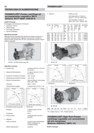 THOMAFLUID®-Pompa centrifuga ad
accoppiamento magnetico 380 V
Sistema: RCT®-MAP-1345/50-S
Ambiti d’impiego:
Pompaggio e alimentazione di fluidi per:
• Laboratori chimici
• Biotecnologia
• Tecnologia alimentare
• Tecnica ecologica
Specifiche prodotto:
Robusta pompa centrifuga per prodotti con basso contenuto di
particelle; accoppiamento magnetico permanente, ermetico e
senza contatto; portata fino 76 l/min; azionamento tramite motore
elettrico standard.
Specifiche tecniche:
• Portata max.: in base al tipo fino 175 l/min
per acqua
• Altezza d’alimentazione: in base al tipo fino 12,5 m
per acqua
• Pressione di sistema ammessa: max. 3,4 bar
• Temperatura prodotti ammessa: max. 70°C.
• Motore d’azionamento: motore trifase (n. linee guida
VDE / DIN / ISO)
Tensione: 380 V / 50 Hz
Assorbimento energia: in base al tipo 0,5 fino 1,45
Potenza: in base al tipo 0,18 fino
0,45 K
Protezione: IP 54
• Testa pompa: autolubrificante tramite il
prodotto
• Materiali:
Corpo e girante: in base al tipo polipropilene
(PP) o polifluoruro di
vinilidene (PVDF)
Albero della girante: ceramica
99
TECNOLOGIA DI ALIMENTAZIONE
THOMAFLUID®
• Attacchi: filetto per tubo
Lato aspirazione: in base al
tipo R 1” o R 1/2” interno (FI)
Lato mandata: in base al
tipo R 3/4“ o R 1” esterno (FE)
Nr. cat. Ten- Potenza Mate- Alt- Por- Attacchi: lato Utà Prezzo
sio- W kW A riale tezza tata aspira- man- Euro
ne corpo man- max zione data
V e gi- data l/min FI* FE**
rante m “ “
58551 380 180 0.18 0.52 PP 9.3 110 R 1 R 3/4 1 2.778,00
58552 380 180 0.18 0.52 PVDF 9.3 110 R 1 R 3/4 1 3.068,00
58553 380 370 0.37 1.05 PP 10.5 115 R 1 R 3/4 1 2.592,00
58554 380 370 0.37 1.05 PVDF 10.5 115 R 1 R 3/4 1 3.068,00
58555 380 550 0.55 1.45 PP 12.5 175 R 1 R 3/4 1 2.727,00
58556 380 550 0.55 1.45 PVDF 12.5 175 R 1 R 1/2 1 3.928,00
* FI = Filetto Interno, ** FE = Filetto Esterno
THOMAFLUID®-High-Tech-Pompa
centrifuga regolabile con azionamento
ad aria compressa
Sistema: NODVOL®-MPC 101
Ambiti d’impiego:
58 549-50 (vedere pag. 98) 58 551-52
58 553-56
58 553-54 58 555-56
58 551-5258 545 - 58 550 (vedere pag. 98)
m.c.a. Portata % Eff. m.c.a. Portata % Eff.
Ambito lavoro ottimale Ambito lavoro ottimale
m.c.a. Portata % Eff. m.c.a. Portata % Eff.
Ambito lavoro ottimale Ambito lavoro ottimale
 