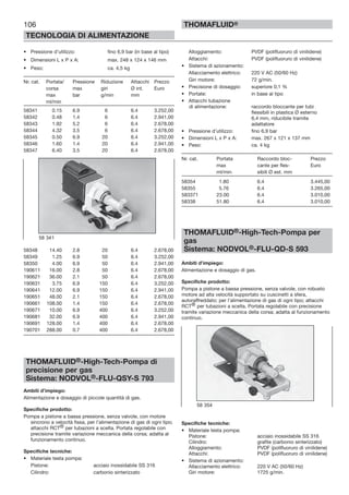 106
TECNOLOGIA DI ALIMENTAZIONE
THOMAFLUID®
• Pressione d’utilizzo: fino 6,9 bar (in base al tipo)
• Dimensioni L x P x A: max. 248 x 124 x 146 mm
• Peso: ca. 4,5 kg
Nr. cat. Portata/ Pressione Riduzione Attacchi Prezzo
corsa max giri Ø int. Euro
max bar g/min mm
ml/min
58341 0.15 6.9 6 6.4 3.252,00
58342 0.48 1.4 6 6.4 2.941,00
58343 1.92 5.2 6 6.4 2.678,00
58344 4.32 3.5 6 6.4 2.678,00
58345 0.50 6.9 20 6.4 3.252,00
58346 1.60 1.4 20 6.4 2.941,00
58347 6.40 3.5 20 6.4 2.678,00
58348 14.40 2.8 20 6.4 2.678,00
58349 1.25 6.9 50 6.4 3.252,00
58350 4.00 6.9 50 6.4 2.941,00
190611 16.00 2.8 50 6.4 2.678,00
190621 36.00 2.1 50 6.4 2.678,00
190631 3.75 6.9 150 6.4 3.252,00
190641 12.00 6.9 150 6.4 2.941,00
190651 48.00 2.1 150 6.4 2.678,00
190661 108.00 1.4 150 6.4 2.678,00
190671 10.00 6.9 400 6.4 3.252,00
190681 32.00 6.9 400 6.4 2.941,00
190691 128.00 1.4 400 6.4 2.678,00
190701 288.00 0.7 400 6.4 2.678,00
THOMAFLUID®-High-Tech-Pompa di
precisione per gas
Sistema: NODVOL®-FLU-QSY-S 793
Ambiti d’impiego:
Alimentazione e dosaggio di piccole quantità di gas.
Specifiche prodotto:
Pompa a pistone a bassa pressione, senza valvole, con motore
sincrono a velocità fissa, per l’alimentazione di gas di ogni tipo;
attacchi RCT® per tubazioni a scelta. Portata regolabile con
precisione tramite variazione meccanica della corsa; adatta al
funzionamento continuo.
Specifiche tecniche:
• Materiale testa pompa:
Pistone: acciaio inossidabile SS 316
Cilindro: carbonio sinterizzato
Alloggiamento: PVDF (polifluoruro di vinilidene)
Attacchi: PVDF (polifluoruro di vinilidene)
• Sistema di azionamento:
Allacciamento elettrico: 220 V AC (50/60 Hz)
Giri motore: 72 g/min.
• Precisione di dosaggio: superiore 0,1 %
• Portate: in base al tipo
• Attacchi tubazione
di alimentazione: raccordo bloccante per tubi
flessibili in plastica Ø esterno
6,4 mm, riducibile tramite
adattatore
• Pressione d’utilizzo: fino 6,9 bar
• Dimensioni L x P x A: max. 267 x 121 x 137 mm
• Peso: ca. 4 kg
Nr. cat. Portata Raccordo bloc- Prezzo
max cante per fles- Euro
ml/min sibili Ø est. mm
58354 1.80 6.4 3.445,00
58355 5.76 6.4 3.265,00
583371 23.00 6.4 3.010,00
58338 51.80 6.4 3.010,00
THOMAFLUID®-High-Tech-Pompa per
gas
Sistema: NODVOL®-FLU-QD-S 593
Ambiti d’impiego:
Alimentazione e dosaggio di gas.
Specifiche prodotto:
Pompa a pistone a bassa pressione, senza valvole, con robusto
motore ad alta velocità supportato su cuscinetti a sfera,
autoraffreddato; per l’alimentazione di gas di ogni tipo; attacchi
RCT® per tubazioni a scelta. Portata regolabile con precisione
tramite variazione meccanica della corsa; adatta al funzionamento
continuo.
Specifiche tecniche:
• Materiale testa pompa:
Pistone: acciaio inossidabile SS 316
Cilindro: grafite (carbonio sinterizzato)
Alloggiamento: PVDF (polifluoruro di vinilidene)
Attacchi: PVDF (polifluoruro di vinilidene)
• Sistema di azionamento:
Allacciamento elettrico: 220 V AC (50/60 Hz)
Giri motore: 1725 g/min.
58 341
58 354
 