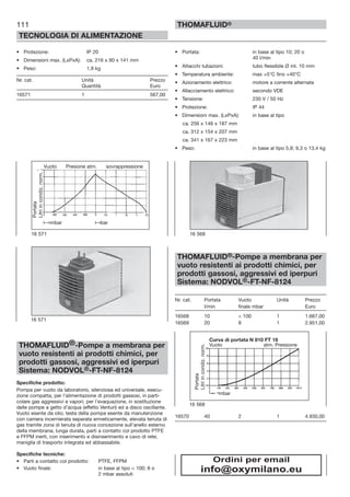 111
TECNOLOGIA DI ALIMENTAZIONE
THOMAFLUID®
• Protezione: IP 20
• Dimensioni max. (LxPxA): ca. 216 x 90 x 141 mm
• Peso: 1,9 kg
Nr. cat. Unità Prezzo
Quantità Euro
16571 1 567,00
THOMAFLUID®-Pompe a membrana per
vuoto resistenti ai prodotti chimici, per
prodotti gassosi, aggressivi ed iperpuri
Sistema: NODVOL®-FT-NF-8124
Specifiche prodotto:
Pompa per vuoto da laboratorio, silenziosa ed universale, esecu-
zione compatta, per l’alimentazione di prodotti gassosi, in parti-
colare gas aggressivi e vapori, per l’evaquazione, in sostituzione
delle pompe a getto d’acqua (effetto Venturi) ed a disco oscillante.
Vuoto esente da olio; testa della pompa esente da manutenzione
con camera incernierata separata ermeticamente, elevata tenuta di
gas tramite zona di tenuta di nuova concezione sull’anello esterno
della membrana; lunga durata, parti a contatto col prodotto PTFE
e FFPM inerti, con inserimento e disinserimento e cavo di rete;
maniglia di trasporto integrata ed abbassabile.
Specifiche tecniche:
• Parti a contatto col prodotto: PTFE, FFPM
• Vuoto finale: in base al tipo < 100; 8 o
2 mbar assoluti
• Portata: in base al tipo 10; 20 o
40 l/min
• Attacchi tubazioni: tubo flessibile Ø int. 10 mm
• Temperatura ambiente: max +5°C fino +40°C
• Azionamento elettrico: motore a corrente alternata
• Allacciamento elettrico: secondo VDE
• Tensione: 230 V / 50 Hz
• Protezione: IP 44
• Dimensioni max. (LxPxA): in base al tipo
ca. 256 x 146 x 187 mm
ca. 312 x 154 x 207 mm
ca. 341 x 167 x 223 mm
• Peso: in base al tipo 5,9; 9,3 o 13,4 kg
THOMAFLUID®-Pompe a membrana per
vuoto resistenti ai prodotti chimici, per
prodotti gassosi, aggressivi ed iperpuri
Sistema: NODVOL®-FT-NF-8124
Nr. cat. Portata Vuoto Unità Prezzo
l/min finale mbar Euro
16568 10 < 100 1 1.667,00
16569 20 8 1 2.951,00
16570 40 2 1 4.930,00
Ordini per email
info@oxymilano.eu
16 571
16 571
16 568
16 568
Vuoto Presione atm. sovrappressione
Portata
Litriincondiz.norm.
barmbar
mbar
Curva di portata N 810 FT 18
Vuoto atm. Pressione
Portata
Litriincondiz.norm.
 