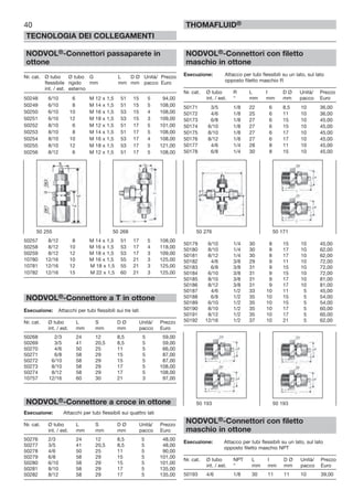 40
TECNOLOGIA DEI COLLEGAMENTI
THOMAFLUID®
NODVOL®-Connettori passaparete in
ottone
Nr. cat. Ø tubo Ø tubo G L D Ø Unità/ Prezzo
flessibile rigido mm mm mm pacco Euro
int. / est. esterno
50248 6/10 6 M 12 x 1,5 51 15 5 94,00
50249 6/10 8 M 14 x 1,5 51 15 5 108,00
50250 6/10 10 M 16 x 1,5 53 15 4 108,00
50251 6/10 12 M 18 x 1,5 53 15 3 109,00
50252 8/10 6 M 12 x 1,5 51 17 5 101,00
50253 8/10 8 M 14 x 1,5 51 17 5 108,00
50254 8/10 10 M 16 x 1,5 53 17 4 108,00
50255 8/10 12 M 18 x 1,5 53 17 5 121,00
50256 8/12 6 M 12 x 1,5 51 17 5 108,00
50257 8/12 8 M 14 x 1,5 51 17 5 108,00
50258 8/12 10 M 16 x 1,5 53 17 4 118,00
50259 8/12 12 M 18 x 1,5 53 17 3 109,00
10780 12/16 10 M 16 x 1,5 55 21 3 125,00
10781 12/16 12 M 18 x 1,5 55 21 3 125,00
10782 12/16 15 M 22 x 1,5 60 21 3 125,00
NODVOL®-Connettore a T in ottone
Esecuzione: Attacchi per tubi flessibili sui tre lati
Nr. cat. Ø tubo L S D Ø Unità/ Prezzo
int. / est. mm mm mm pacco Euro
50268 2/3 24 12 8,5 5 59,00
50269 3/5 41 20,5 8,5 5 59,00
50270 4/6 50 25 11 5 66,00
50271 6/8 58 29 15 5 87,00
50272 6/10 58 29 15 5 87,00
50273 8/10 58 29 17 5 108,00
50274 8/12 58 29 17 5 108,00
10757 12/16 60 30 21 3 97,00
NODVOL®-Connettore a croce in ottone
Esecuzione: Attacchi per tubi flessibili sui quattro lati
Nr. cat. Ø tubo L S D Ø Unità/ Prezzo
int. / est. mm mm mm pacco Euro
50276 2/3 24 12 8,5 5 48,00
50277 3/5 41 20,5 8,5 5 48,00
50278 4/6 50 25 11 5 90,00
50279 6/8 58 29 15 5 101,00
50280 6/10 58 29 15 5 101,00
50281 8/10 58 29 17 5 135,00
50282 8/12 58 29 17 5 135,00
NODVOL®-Connettori con filetto
maschio in ottone
Esecuzione: Attacco per tubi flessibili su un lato, sul lato
opposto filetto maschio R
Nr. cat. Ø tubo R L I D Ø Unità/ Prezzo
int. / est. “ mm mm mm pacco Euro
50171 3/5 1/8 22 6 8,5 10 36,00
50172 4/6 1/8 25 6 11 10 36,00
50173 6/8 1/8 27 6 15 10 45,00
50174 6/10 1/8 27 6 15 10 45,00
50175 8/10 1/8 27 6 17 10 45,00
50176 8/12 1/8 27 6 17 10 45,00
50177 4/6 1/4 28 8 11 10 45,00
50178 6/8 1/4 30 8 15 10 45,00
50179 6/10 1/4 30 8 15 10 45,00
50180 8/10 1/4 30 8 17 10 62,00
50181 8/12 1/4 30 8 17 10 62,00
50182 4/6 3/8 29 9 11 10 72,00
50183 6/8 3/8 31 9 15 10 72,00
50184 6/10 3/8 31 9 15 10 72,00
50185 8/10 3/8 31 9 17 10 81,00
50186 8/12 3/8 31 9 17 10 81,00
50187 4/6 1/2 33 10 11 5 45,00
50188 6/8 1/2 35 10 15 5 54,00
50189 6/10 1/2 35 10 15 5 54,00
50190 8/10 1/2 35 10 17 5 60,00
50191 8/12 1/2 35 10 17 5 60,00
50192 12/16 1/2 37 10 21 5 62,00
NODVOL®-Connettori con filetto
maschio in ottone
Esecuzione: Attacco per tubi flessibili su un lato, sul lato
opposto filetto maschio NPT
Nr. cat. Ø tubo NPT L I D Ø Unità/ Prezzo
int. / est. “ mm mm mm pacco Euro
50193 4/6 1/8 30 11 11 10 39,00
50 276 50 17150 255 50 268
50 193 50 193
 
