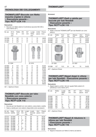 THOMAFLUID®-Boccole con filetto
maschio (rigide) in ottone
– Esecuzione pesante –
Tipo: RCT®-LCK 115
Esecuzione:
• Boccole con filetto esterno G (cilindrico) secondo ISO 228 e
cono interno (37°)
Nr. cat. Ø int. Filetto DN AC* Lungh. Unità/ Prezzo
tubo G mm mm filetto pacco Euro
mm mm
331059 6 1/8” 5 13 7 10 48,00
331060 9 1/8” 5 13 7 10 51,00
311061 6 1/4” 5 17 9 10 64,00
331062 8 1/4” 6 17 9 10 64,00
331063 9 1/4” 7 17 9 10 56,00
331064 11 1/4” 8 17 9 10 97,00
331065 13 1/4” 8 17 9 10 70,00
331066 6 3/8” 5 19 10 10 75,00
331067 8 3/8” 6 19 10 10 72,00
331068 9 3/8” 7 19 10 10 72,00
331069 11 3/8” 8 19 10 10 99,00
331070 13 3/8” 9,5 19 10 10 70,00
331071 6 1/2” 5 24 10 10 121,00
331072 9 1/2” 7 24 10 10 97,00
331073 13 1/2” 11 24 10 10 99,00
AC* = Apertura Chiave
THOMAFLUID®-Boccole per tubo
flessibile con cono esterno
– Esecuzione pesante –
Tipo: RCT®-LCK 115
Esecuzione:
• Boccole per tubi flessibili con cono esterno, senza dado a calotta
• Dado a calotta per cono esterno disponibile come accessorio
Nr. cat. Dado Ø int. DN Lungh. Lungh. Utà / Prezzo
boccola calotta tubo mm tot. boccola pacco Euro
mm mm mm
331074 331083 6 4 40 28 10 48,00
331075 331084 6 4 42 28 10 48,00
331076 331084 9 5,5 42 28 10 48,00
331077 331085 6 4 47 28 10 67,00
331078 331085 9 6,5 47 28 10 67,00
331079 331085 11 7 47 28 10 81,00
331080 331086 6 4 47 29 10 91,00
331081 331086 9 6,5 47 29 10 91,00
331082 331086 13 9 47 29 10 91,00
Accessori:
THOMAFLUID®-Dadi a calotta per
boccole per tubi flessibili
– Esecuzione pesante –
Tipo: RCT®-LCK 115
Esecuzione:
• Adatti a boccole THOMAFLUID® per tubi flessibili con cono
esterno.
Nr. cat. Filetto Foro AC* Altezza Utà / Prezzo
G mm mm mm pacco Euro
331083 1/8” 7,2 13 12 10 40,00
331084 1/4” 10,6 17 14 10 40,00
331085 3/8” 13,0 19 15 10 40,00
331086 1/2” 15,5 24 16 10 54,00
AC* = Apertura Chiave
THOMAFLUID®-Nippel doppi in ottone
per tubi flessibili – Esecuzione pesante –
Tipo: RCT®-LCK 116
Esecuzione:
• Nippel doppi su ambo i lati con uguale filetto esterno G
(cilindrico) e cono interno (37°).
Nr. cat. Filetto Lungh. DN AC* Utà / Prezzo
G filetto mm mm pacco Euro
mm
331087 1/8” 7 5 13 10 45,00
331088 1/8” 7 5 17 10 56,00
331089 1/4” 9 7,5 17 10 56,00
331090 1/4” 9 7,5 19 10 67,00
331091 1/4” 9 7,5 24 10 113,00
331092 3/8” 10 9 19 10 67,00
331093 3/8” 10 9 24 10 99,00
331094 1/2” 12,5 12 24 10 105,00
AC* = Apertura Chiave
THOMAFLUID®-Nippel di riduzione in
ottone per tubi flessibili
– Esecuzione pesante –
Tipo: RCT®-LCK 116
Esecuzione:
• Nippel di riduzione con filetto G interno ed esterno
47
TECNOLOGIA DEI COLLEGAMENTI
THOMAFLUID®
33 1083 33 108733 1059 33 1074
 