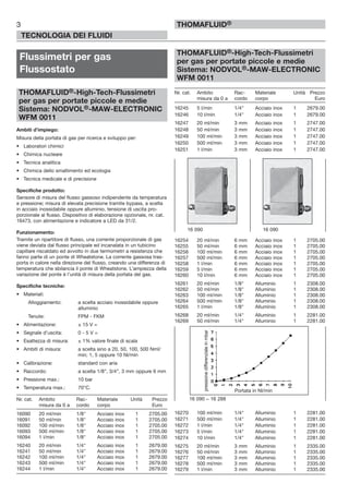 Flussimetri per gas
Flussostato
THOMAFLUID®-High-Tech-Flussimetri
per gas per portate piccole e medie
Sistema: NODVOL®-MAW-ELECTRONIC
WFM 0011
Ambiti d’impiego:
Misura della portata di gas per ricerca e sviluppo per:
• Laboratori chimici
• Chimica nucleare
• Tecnica analitica
• Chimica dello smaltimento ed ecologia
• Tecnica medicale e di precisione
Specifiche prodotto:
Sensore di misura del flusso gassoso indipendente da temperatura
e pressione; misura di elevata precisione tramite bypass, a scelta
in acciaio inossidabile oppure alluminio, tensione di uscita pro-
porzionale al flusso. Dispositivo di elaborazione opzionale, nr. cat.
16473, con alimentazione e indicatore a LED da 31/2.
Funzionamento:
Tramite un ripartitore di flusso, una corrente proporzionale di gas
viene deviata dal flusso principale ed incanalata in un tubicino
capillare riscaldato ed avvolto in due termometri a resistenza che
fanno parte di un ponte di Wheatstone. La corrente gassosa tras-
porta in calore nella direzione del flusso, creando una differenza di
temperatura che sbilancia il ponte di Wheatstone. L’ampiezza della
variazione del ponte è l’unità di misura della portata del gas.
Specifiche tecniche:
• Materiali:
Alloggiamento: a scelta acciaio inossidabile oppure
alluminio
Tenute: FPM - FKM
• Alimentazione: ± 15 V =
• Segnale d’uscita: 0 - 5 V =
• Esattezza di misura: ± 1% valore finale di scala
• Ambiti di misura: a scelta sino a 20, 50, 100, 500 Nml/
min; 1, 5 oppure 10 Nl/min
• Calibrazione: standard con aria
• Raccordo: a scelta 1/8”, 3/4”, 3 mm oppure 6 mm
• Pressione max.: 10 bar
• Temperatura max.: 70°C.
Nr. cat. Ambito Rac- Materiale Unità Prezzo
misura da 0 a cordo corpo Euro
16090 20 ml/min 1/8" Acciaio inox 1 2705.00
16091 50 ml/min 1/8" Acciaio inox 1 2705.00
16092 100 ml/min 1/8" Acciaio inox 1 2705.00
16093 500 ml/min 1/8" Acciaio inox 1 2705.00
16094 1 l/min 1/8" Acciaio inox 1 2705.00
16240 20 ml/min 1/4" Acciaio inox 1 2679.00
16241 50 ml/min 1/4" Acciaio inox 1 2679.00
16242 100 ml/min 1/4" Acciaio inox 1 2679.00
16243 500 ml/min 1/4" Acciaio inox 1 2679.00
16244 1 l/min 1/4" Acciaio inox 1 2679.00
THOMAFLUID®-High-Tech-Flussimetri
per gas per portate piccole e medie
Sistema: NODVOL®-MAW-ELECTRONIC
WFM 0011
Nr. cat. Ambito Rac- Materiale Unità Prezzo
misura da 0 a cordo corpo Euro
16245 5 l/min 1/4" Acciaio inox 1 2679.00
16246 10 l/min 1/4" Acciaio inox 1 2679.00
16247 20 ml/min 3 mm Acciaio inox 1 2747.00
16248 50 ml/min 3 mm Acciaio inox 1 2747.00
16249 100 ml/min 3 mm Acciaio inox 1 2747.00
16250 500 ml/min 3 mm Acciaio inox 1 2747.00
16251 1 l/min 3 mm Acciaio inox 1 2747.00
16254 20 ml/min 6 mm Acciaio inox 1 2705.00
16255 50 ml/min 6 mm Acciaio inox 1 2705.00
16256 100 ml/min 6 mm Acciaio inox 1 2705.00
16257 500 ml/min 6 mm Acciaio inox 1 2705.00
16258 1 l/min 6 mm Acciaio inox 1 2705.00
16259 5 l/min 6 mm Acciaio inox 1 2705.00
16260 10 l/min 6 mm Acciaio inox 1 2705.00
16261 20 ml/min 1/8" Alluminio 1 2308.00
16262 50 ml/min 1/8" Alluminio 1 2308.00
16263 100 ml/min 1/8" Alluminio 1 2308.00
16264 500 ml/min 1/8" Alluminio 1 2308.00
16265 1 l/min 1/8" Alluminio 1 2308.00
16268 20 ml/min 1/4" Alluminio 1 2281.00
16269 50 ml/min 1/4" Alluminio 1 2281.00
16270 100 ml/min 1/4" Alluminio 1 2281.00
16271 500 ml/min 1/4" Alluminio 1 2281.00
16272 1 l/min 1/4" Alluminio 1 2281.00
16273 5 l/min 1/4" Alluminio 1 2281.00
16274 10 l/min 1/4" Alluminio 1 2281.00
16275 20 ml/min 3 mm Alluminio 1 2335.00
16276 50 ml/min 3 mm Alluminio 1 2335.00
16277 100 ml/min 3 mm Alluminio 1 2335.00
16278 500 ml/min 3 mm Alluminio 1 2335.00
16279 1 l/min 3 mm Alluminio 1 2335.00
3
TECNOLOGIA DEI FLUIDI
THOMAFLUID®
16 090 16 090
16 090 – 16 288
pressionedifferenzialeinmbar
Portata in Nl/min
 
