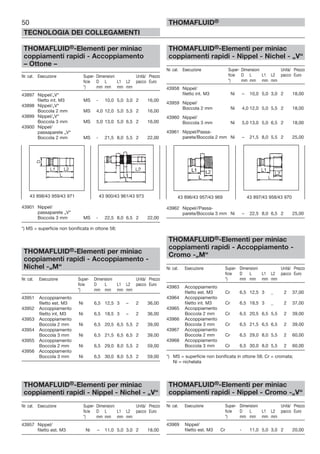 50
TECNOLOGIA DEI COLLEGAMENTI
THOMAFLUID®
THOMAFLUID®-Elementi per miniac
coppiamenti rapidi - Accoppiamento
– Ottone –
Nr. cat. Esecuzione Super- Dimensioni Unità/ Prezzo
ficie D L L1 L2 pacco Euro
*) mm mm mm mm
43897 Nippel/„V“
filetto int. M3 MS - 10,0 5,0 3,0 2 16,00
43898 Nippel/„V“
Boccola 2 mm MS 4,0 12,0 5,0 5,5 2 16,00
43899 Nippel/„V“
Boccola 3 mm MS 5,0 13,0 5,0 6,5 2 16,00
43900 Nippel/
passaparete „V“
Boccola 2 mm MS - 21,5 8,0 5,5 2 22,00
43901 Nippel/
passaparete „V“
Boccola 3 mm MS - 22,5 8,0 6,5 2 22,00
*) MS = superficie non bonificata in ottone 58;
THOMAFLUID®-Elementi per miniac
coppiamenti rapidi - Accoppiamento -
Nichel -„M“
Nr. cat. Esecuzione Super- Dimensioni Unità/ Prezzo
ficie D L L1 L2 pacco Euro
*) mm mm mm mm
43951 Accoppiamento
filetto est. M3 Ni 6,5 12,5 3 – 2 36,00
43952 Accoppiamento
filetto int. M3 Ni 6,5 18,5 3 – 2 36,00
43953 Accoppiamento
Boccola 2 mm Ni 6,5 20,5 6,5 5,5 2 39,00
43954 Accoppiamento
Boccola 3 mm Ni 6,5 21,5 6,5 6,5 2 39,00
43955 Accoppiamento
Boccola 2 mm Ni 6,5 29,0 8,0 5,5 2 59,00
43956 Accoppiamento
Boccola 3 mm Ni 6,5 30,0 8,0 5,5 2 59,00
THOMAFLUID®-Elementi per miniac
coppiamenti rapidi - Nippel - Nichel - „V“
Nr. cat. Esecuzione Super- Dimensioni Unità/ Prezzo
ficie D L L1 L2 pacco Euro
*) mm mm mm mm
43957 Nippel/
filetto est. M3 Ni – 11,0 5,0 3,0 2 18,00
THOMAFLUID®-Elementi per miniac
coppiamenti rapidi - Nippel - Nichel - „V“
Nr. cat. Esecuzione Super- Dimensioni Unità/ Prezzo
ficie D L L1 L2 pacco Euro
*) mm mm mm mm
43958 Nippel/
filetto int. M3 Ni – 10,0 5,0 3,0 2 18,00
43959 Nippel/
Boccola 2 mm Ni 4,0 12,0 5,0 5,5 2 18,00
43960 Nippel/
Boccola 3 mm Ni 5,0 13,0 5,0 6,5 2 18,00
43961 Nippel/Passa-
parete/Boccola 2 mm Ni – 21,5 8,0 5,5 2 25,00
43962 Nippel//Passa-
parete/Boccola 3 mm Ni – 22,5 8,0 6,5 2 25,00
THOMAFLUID®-Elementi per miniac
coppiamenti rapidi - Accoppiamento -
Cromo -„M“
Nr. cat. Esecuzione Super- Dimensioni Unità/ Prezzo
ficie D L L1 L2 pacco Euro
*) mm mm mm mm
43963 Accoppiamento
filetto est. M3 Cr 6,5 12,5 3 _ 2 37,00
43964 Accoppiamento
filetto int. M3 Cr 6,5 18,5 3 _ 2 37,00
43965 Accoppiamento
Boccola 2 mm Cr 6,5 20,5 6,5 5,5 2 39,00
43966 Accoppiamento
Boccola 3 mm Cr 6,5 21,5 6,5 6,5 2 39,00
43967 Accoppiamento
Boccola 2 mm Cr 6,5 29,0 8,0 5,5 2 60,00
43968 Accoppiamento
Boccola 3 mm Cr 6,5 30,0 8,0 5,5 2 60,00
*) MS = superficie non bonificata in ottone 58; Cr = cromata;
Ni = nichelata
THOMAFLUID®-Elementi per miniac
coppiamenti rapidi - Nippel - Cromo -„V“
Nr. cat. Esecuzione Super- Dimensioni Unità/ Prezzo
ficie D L L1 L2 pacco Euro
*) mm mm mm mm
43969 Nippel/
filetto est. M3 Cr - 11,0 5,0 3,0 2 20,00
43 898/43 959/43 971 43 900/43 961/43 973 43 896/43 957/43 969 43 897/43 958/43 970
 