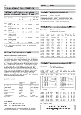 51
TECNOLOGIA DEI COLLEGAMENTI
THOMAFLUID®
THOMAFLUID®-Elementi per miniac
coppiamenti rapidi - Nippel - Cromo -„V“
Nr. cat. Esecuzione Super- Dimensioni Unità/ Prezzo
ficie D L L1 L2 pacco Euro
*) mm mm mm mm
43970 Nippel/
filetto int. M3 Cr - 10,0 5,0 3,0 2 20,00
43971 Nippel/
Boccola 2 mm Cr 4,0 12,0 5,0 5,5 2 20,00
43972 Nippel/
Boccola 3 mm Cr 5,0 13,0 5,0 6,5 2 20,00
43973 Nippel//Passa-
parete/Boccola
2 mm Cr - 21,5 8,0 5,5 2 27,00
43974 Nippel//Passa-
parete/Boccola
3 mm Cr - 22,5 8,0 6,5 2 27,00
*) MS = superficie non bonificata in ottone 58; Cr = cromata;
Ni = nichelata
NODVOL®-Accoppiamenti rapidi
in acciaio inossidabile o ottone nichelato
Gli accoppiamenti rapidi NODVOL® sono ideali per la separazione
e l’accoppiamento di tubi flessibili, dispositivi, ecc. La manipolazi-
one con una sola mano di tutti gli accoppiamenti rapidi consente
l’accoppiamento e lo sgancio anche in zone difficilmente accessi-
bili. L’inserimento della parte maschio nell’accoppiamento rapido
apre automaticamente la valvola e ed il prodotto scorre verso il
punto di utilizzo. Aprendo l’accoppiamento, la valvola montata
nell’accoppiamento rapido si chiude automaticamente. Nella
versione con chiusura su ambo i lati, aprendo l’accoppiamento si
chiude una valvola dell’accoppiamento rapido ed una nel nippel.
In questo modo viene evitata la fuoriuscita del prodotto, ciò
costituisce un vantaggio importante nell’utilizzo di prodotti
aggressivi. Gli accoppiamenti rapidi NODVOL® sono disponibili in
acciaio inossidabile o ottone nichelato.
Specifiche materiale:
Esecuzione Esecuzione
Acciaio Ottone
Parte filettata: AISI 303 Ottone nichelato
Corpo valvola: AISI 303 Ottone nichelato
Boccola sbloccaggio: AISI 303 Ottone nichelato
Valvola: AISI 301 Ottone
Molla, anelli e sfera: AISI 301 AISI 301
Tenute: FPM NBR
Pressione lavoro: 0 - 70 bar 0 - 70 bar
Temperatura: -40°C / +200°C -40°C / +120°C
Attenzione:
Tipo: „V” = Parte maschio
Tipo: „M” = Parte femmina
L’accoppiamento rapido completo è composto dall’elemento
d’accoppiamento (femmina) e dall’elemento nippel (maschio).
NODVOL®-Accoppiamenti rapidi
Esecuzione: Chiusura su un lato
L’inserimento della parte maschio nell’accoppiamento rapido
apre automaticamente la valvola e ed il prodotto scorre verso il
punto di utilizzo. Aprendo l’accoppiamento, la valvola montata
nell’accoppiamento rapido si chiude automaticamente.
NODVOL®-Accoppiamenti rapidi „M“
Esecuzione: Chiusura su un lato.
Con attacco per tubi flessibili
Nr. cat. Prezzo Nr. cat. Prezzo DN Ø attac- L D
acciaio Euro/ ottone Euro/ mm co tubo mm mm
AISI 303 cad. nichelato cad. mm
51036 109,00 51049 14,00 2,7 3 38 10
51037 109,00 51050 24,00 2,7 4 38 10
51038 123.00 51051 24,00 5 4 46 16
51039 123.00 51052 24,00 5 6 46 16
51040 123.00 51053 15,00 5 8 46 16
51041 123.00 51054 15,00 5 9 46 16
51042 123.00 51055 15,00 5 10 46 16
51043 250,00 51056 38,00 7,4 6 73 23
51044 122,00 51057 38,00 7,4 8 73 23
51045 122,00 51058 38,00 7,4 9 73 23
51046 122,00 51059 38,00 7,4 10 73 23
51047 259,00 51060 39,00 7,4 13 73 23
NODVOL®-Accoppiamenti rapidi „M“
Esecuzione: Chiusura su un lato.
Con filetto esterno R o M5
Nr. cat. Prezzo Nr. cat. Prezzo DN Filetto AC* L D
acciaio Euro/ ottone Euro/ mm esterno mm mm mm
AISI 303 cad. nichelato cad.
51000 101,00 51009 23,00 2,7 M5 9 26 10
51001 107,00 51010 24,00 2,7 R1/8” 11 28 10
51002 109,00 51011 14,00 5 R1/8” 14 36 16
51003 109,00 51012 14,00 5 R1/4” 17 38 16
51004 120,00 51013 14,00 5 R3/8” 17 38 16
51005 241,00 51014 38,00 7,4 R1/4” 19 60 23
51006 121,00 51015 39,00 7,4 R3/8” 19 60 23
51007 259,00 51016 41,00 7,4 R1/2” 22 65 23
AC* = Apertura Chiave
51 036 51 036
Ordini per email
www@oxymilano.eu
 