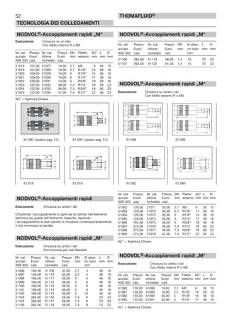 52
TECNOLOGIA DEI COLLEGAMENTI
THOMAFLUID®
NODVOL®-Accoppiamenti rapidi „M“
Esecuzione: Chiusura su un lato.
Con filetto interno R o M5
Nr. cat. Prezzo Nr. cat. Prezzo DN Filetto AC* L D
acciaio Euro/ ottone Euro/ mm esterno mm mm mm
AISI 303 cad. nichelato cad.
51018 101,00 51027 14,00 2,7 M5 9 26 10
51019 101,00 51028 14,00 2,7 R1/8” 14 28 10
51020 109,00 51029 14,00 5 R1/8” 14 36 16
51021 109,00 51030 14,00 5 R1/4” 17 38 16
51022 120,00 51031 14,00 5 R3/8” 19 38 16
51023 122,00 51032 38,00 7,4 R1/4” 19 56 23
51024 122,00 51033 26,00 7,4 R3/8” 19 56 23
51025 122,00 51034 41,00 7,4 R1/2” 22 58 23
AC* = Apertura Chiave
NODVOL®-Accoppiamenti rapidi
Esecuzione: Chiusura su ambo i lati
Chiudendo l’accoppiamento si apre sia la valvola nell’elemento
femmina sia quella nell’elemento maschio. Aprendo
l’accoppiamento le due valvole si chiudono contemporaneamente,
il che minimizza le perdite.
NODVOL®-Accoppiamenti rapidi „M“
Esecuzione: Chiusura su ambo i lati
Con boccole per tubi flessibili
Nr. cat. Prezzo Nr. cat. Prezzo DN Ø attac- L D
acciaio Euro/ ottone Euro/ mm co tubo mm mm
AISI 303 cad. nichelato cad. mm
51096 146,00 51109 32,00 2,7 3 38 10
51097 146,00 51110 32,00 2,7 4 38 10
51098 166,00 51111 38,00 5 4 46 16
51099 166,00 51112 38,00 5 6 46 16
51100 166,00 51113 38,00 5 8 46 16
51101 166,00 51114 38,00 5 9 46 16
51102 166,00 51115 38,00 5 10 46 16
51103 284,00 51116 58,00 7,4 6 73 23
51104 284,00 51117 58,00 7,4 8 73 23
51105 284,00 51118 58,00 7,4 9 73 23
NODVOL®-Accoppiamenti rapidi „M“
Nr. cat. Prezzo Nr. cat. Prezzo DN Ø attac- L D
acciaio Euro/ ottone Euro/ mm co tubo mm mm
AISI 303 cad. nichelato cad. mm
51106 284,00 51119 58,00 7,4 10 73 23
51107 293,00 51120 61,00 7,4 13 73 23
NODVOL®-Accoppiamenti rapidi „M“
Esecuzione: Chiusura su ambo i lati
Con filetto esterno R o M5
Nr. cat. Prezzo Nr. cat. Prezzo DN Filetto AC* L D
acciaio Euro/ ottone Euro/ mm esterno mm mm mm
AISI 303 cad. nichelato cad.
51062 126,00 51071 30,00 2,7 M5 9 26 10
51063 126,00 51072 30,00 2,7 R1/8” 11 28 10
51064 126,00 51073 30,00 5 R1/8” 14 36 16
51065 126,00 51074 30,00 5 R1/4” 17 38 16
51066 164,00 51075 30,00 5 R3/8” 19 38 16
51067 275,00 51076 38,00 7,4 R1/4” 19 60 23
51068 275,00 51077 38,00 7,4 R3/8” 19 60 23
51069 275,00 51078 42,00 7,4 R1/2” 22 65 23
AC* = Apertura Chiave
NODVOL®-Accoppiamenti rapidi „M“
Esecuzione: Chiusura su ambo i lati
Con filetto interno R o M5
Nr. cat. Prezzo Nr. cat. Prezzo DN Filetto AC* L D
acciaio Euro/ ottone Euro/ mm esterno mm mm mm
AISI 303 cad. nichelato cad.
51080 130,00 51088 18,00 2,7 M5 9 26 10
51081 130,00 51089 18,00 2,7 R1/8” 14 28 10
51082 135,00 51090 30,00 5 R1/8” 14 36 16
51083 135,00 51091 30,00 5 R1/4” 17 38 16
AC* = Apertura Chiave
51 096 51 09651 000 (vedere pag. 51) 51 000 (vedere pag. 51)
51 018 51 018 51 062 51 080
 