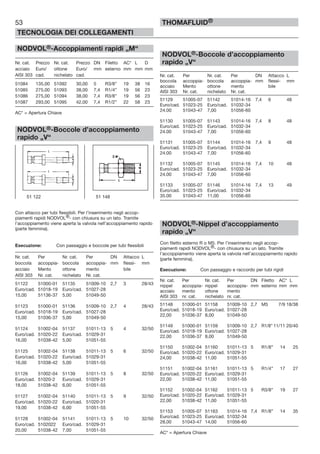 53
TECNOLOGIA DEI COLLEGAMENTI
THOMAFLUID®
NODVOL®-Accoppiamenti rapidi „M“
Nr. cat. Prezzo Nr. cat. Prezzo DN Filetto AC* L D
acciaio Euro/ ottone Euro/ mm esterno mm mm mm
AISI 303 cad. nichelato cad.
51084 135,00 51092 30,00 5 R3/8” 19 38 16
51085 275,00 51093 38,00 7,4 R1/4” 19 56 23
51086 275,00 51094 38,00 7,4 R3/8” 19 56 23
51087 293,00 51095 42,00 7,4 R1/2” 22 58 23
AC* = Apertura Chiave
NODVOL®-Boccole d’accoppiamento
rapido „V“
Con attacco per tubi flessibili. Per l’inserimento negli accop-
piamenti rapidi NODVOL®- con chiusura su un lato. Tramite
l’accoppiamento viene aperta la valvola nell’accoppiamento rapido
(parte femmina).
Esecuzione: Con passaggio e boccole per tubi flessibili
Nr. cat. Per Nr. cat. Per DN Attacco L
boccola accoppia- boccola accoppia- mm flessi- mm
acciaio Mento ottone mento bile
AISI 303 Nr. cat. nichelato Nr. cat.
51122 51000-01 51135 51009-10 2,7 3 28/43
Euro/cad. 51018-19 Euro/cad. 51027-28
15,00 51136-37 5,00 51049-50
51123 51000-01 51136 51009-10 2,7 4 28/43
Euro/cad. 51018-19 Euro/cad. 51027-28
15,00 51036-37 5,00 51049-50
51124 51002-04 51137 51011-13 5 4 32/50
Euro/cad. 51020-22 Euro/cad. 51029-31
16,00 51038-42 5,00 51051-55
51125 51002-04 51138 51011-13 5 6 32/50
Euro/cad. 51020-22 Euro/cad. 51029-31
16,00 51038-42 5,00 51051-55
51126 51002-04 51139 51011-13 5 8 32/50
Euro/cad. 51020-2 Euro/cad. 51029-31
18,00 51038-42 6,00 51051-55
51127 51002-04 51140 51011-13 5 9 32/50
Euro/cad. 51020-22 Euro/cad. 51020-31
19,00 51038-42 6,00 51051-55
51128 51002-04 51141 51011-13 5 10 32/50
Euro/cad. 5102022 Euro/cad. 51029-31
20,00 51038-42 7,00 51051-55
NODVOL®-Boccole d’accoppiamento
rapido „V“
Nr. cat. Per Nr. cat. Per DN Attacco L
boccola accoppia- boccola accoppia- mm flessi- mm
acciaio Mento ottone mento bile
AISI 303 Nr. cat. nichelato Nr. cat.
51129 51005-07 51142 51014-16 7,4 6 48
Euro/cad. 51023-25 Euro/cad. 51032-34
24.00 51043-47 7,00 51056-60
51130 51005-07 51143 51014-16 7,4 8 48
Euro/cad. 51023-25 Euro/cad. 51032-34
24.00 51043-47 7,00 51056-60
51131 51005-07 51144 51014-16 7,4 9 48
Euro/cad. 51023-25 Euro/cad. 51032-34
24.00 51043-47 7,00 51056-60
51132 51005-07 51145 51014-16 7,4 10 48
Euro/cad. 51023-25 Euro/cad. 51032-34
24.00 51043-47 7,00 51056-60
51133 51005-07 51146 51014-16 7,4 13 49
Euro/cad. 51023-25 Euro/cad. 51032-34
35.00 51043-47 11,00 51056-60
NODVOL®-Nippel d’accoppiamento
rapido „V“
Con filetto esterno R o M5. Per l’inserimento negli accop-
piamenti rapidi NODVOL®- con chiusura su un lato. Tramite
l’accoppiamento viene aperta la valvola nell’accoppiamento rapido
(parte femmina).
Esecuzione: Con passaggio e raccordo per tubi rigidi
Nr. cat. Per Nr. cat. Per DN Filetto AC* L
nippel accoppia- nippel accoppia- mm esterno mm mm
acciaio mento ottone mento
AISI 303 nr. cat. nichelato nr. cat.
51148 51000-01 51158 51009-10 2,7 M5 7/9 18/38
Euro/cad. 51018-19 Euro/cad. 51027-28
22,00 51036-37 8,00 51049-50
51149 51000-01 51159 51009-10 2,7 R1/8” 11/11 20/40
Euro/cad. 51018-19 Euro/cad. 51027-28
22,00 51036-37 8,00 51049-50
51150 51002-04 51160 51011-13 5 R1/8” 14 25
Euro/cad. 51020-22 Euro/cad. 51029-31
24,00 51038-42 11,00 51051-55
51151 51002-04 51161 51011-13 5 R1/4” 17 27
Euro/cad. 51020-22 Euro/cad. 51029-31
22,00 51038-42 11,00 51051-55
51152 51002-04 51162 51011-13 5 R3/8” 19 27
Euro/cad. 51020-22 Euro/cad. 51029-31
22,00 51038-42 11,00 51051-55
51153 51005-07 51163 51014-16 7,4 R1/8” 14 35
Euro/cad. 51023-25 Euro/cad. 51032-34
28,00 51043-47 14,00 51056-60
AC* = Apertura Chiave
51 122 51 148
 