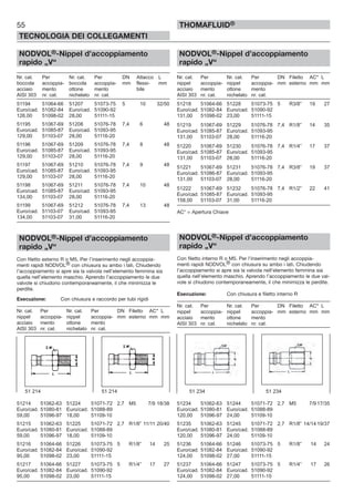 55
TECNOLOGIA DEI COLLEGAMENTI
THOMAFLUID®
NODVOL®-Nippel d’accoppiamento
rapido „V“
Nr. cat. Per Nr. cat. Per DN Attacco L
boccola accoppia- boccola accoppia- mm flessi- mm
acciaio mento ottone mento bile
AISI 303 nr. cat. nichelato nr. cat.
51194 51064-66 51207 51073-75 5 10 32/50
Euro/cad. 51082-84 Euro/cad. 51090-92
126,00 51098-02 28,00 51111-15
51195 51067-69 51208 51076-78 7,4 6 48
Euro/cad. 51085-87 Euro/cad. 51093-95
129,00 51103-07 28,00 51116-20
51196 51067-69 51209 51076-78 7,4 8 48
Euro/cad. 51085-87 Euro/cad. 51093-95
129,00 51103-07 28,00 51116-20
51197 51067-69 51210 51076-78 7,4 9 48
Euro/cad. 51085-87 Euro/cad. 51093-95
129,00 51103-07 28,00 51116-20
51198 51067-69 51211 51076-78 7,4 10 48
Euro/cad. 51085-87 Euro/cad. 51093-95
134,00 51103-07 28,00 51116-20
51199 51067-69 51212 51076-78 7,4 13 48
Euro/cad. 51103-07 Euro/cad. 51093-95
134,00 51103-07 31,00 51116-20
NODVOL®-Nippel d’accoppiamento
rapido „V“
Con filetto esterno R o M5. Per l’inserimento negli accoppia-
menti rapidi NODVOL® con chiusura su ambo i lati. Chiudendo
l’accoppiamento si apre sia la valvola nell’elemento femmina sia
quella nell’elemento maschio. Aprendo l’accoppiamento le due
valvole si chiudono contemporaneamente, il che minimizza le
perdite.
Esecuzione: Con chiusura e raccordo per tubi rigidi
Nr. cat. Per Nr. cat. Per DN Filetto AC* L
nippel accoppia- nippel accoppia- mm esterno mm mm
acciaio mento ottone mento
AISI 303 nr. cat. nichelato nr. cat.
51214 51062-63 51224 51071-72 2,7 M5 7/9 18/38
Euro/cad. 51080-81 Euro/cad. 51088-89
59,00 51096-97 18,00 51109-10
51215 51062-63 51225 51071-72 2,7 R1/8” 11/11 20/40
Euro/cad. 51080-81 Euro/cad. 51088-89
59,00 51096-97 18,00 51109-10
51216 51064-66 51226 51073-75 5 R1/8” 14 25
Euro/cad. 51082-84 Euro/cad. 51090-92
95,00 51098-02 23,00 51111-15
51217 51064-66 51227 51073-75 5 R1/4” 17 27
Euro/cad. 51082-84 Euro/cad. 51090-92
95,00 51098-02 23,00 51111-15
NODVOL®-Nippel d’accoppiamento
rapido „V“
Nr. cat. Per Nr. cat. Per DN Filetto AC* L
nippel accoppia- nippel accoppia- mm esterno mm mm
acciaio mento ottone mento
AISI 303 nr. cat. nichelato nr. cat.
51218 51064-66 51228 51073-75 5 R3/8” 19 27
Euro/cad. 51082-84 Euro/cad. 51090-92
131,00 51098-02 23,00 51111-15
51219 51067-69 51229 51076-78 7,4 R1/8” 14 35
Euro/cad. 51085-87 Euro/cad. 51093-95
131,00 51103-07 28,00 51116-20
51220 51067-69 51230 51076-78 7,4 R1/4” 17 37
Euro/cad. 51085-87 Euro/cad. 51093-95
131,00 51103-07 28,00 51116-20
51221 51067-69 51231 51076-78 7,4 R3/8” 19 37
Euro/cad. 51086-87 Euro/cad. 51093-95
131,00 51103-07 28,00 51116-20
51222 51067-69 51232 51076-78 7,4 R1/2” 22 41
Euro/cad. 51085-87 Euro/cad. 51093-95
158,00 51103-07 31,00 51116-20
AC* = Apertura Chiave
NODVOL®-Nippel d’accoppiamento
rapido „V“
Con filetto interno R o M5. Per l’inserimento negli accoppia-
menti rapidi NODVOL® con chiusura su ambo i lati. Chiudendo
l’accoppiamento si apre sia la valvola nell’elemento femmina sia
quella nell’elemento maschio. Aprendo l’accoppiamento le due val-
vole si chiudono contemporaneamente, il che minimizza le perdite.
Esecuzione: Con chiusura e filetto interno R
Nr. cat. Per Nr. cat. Per DN Filetto AC* L
nippel accoppia- nippel accoppia- mm esterno mm mm
acciaio mento ottone mento
AISI 303 nr. cat. nichelato nr. cat.
51234 51062-63 51244 51071-72 2,7 M5 7/9 17/35
Euro/cad. 51080-81 Euro/cad. 51088-89
120,00 51096-97 24,00 51109-10
51235 51062-63 51245 51071-72 2,7 R1/8” 14/14 19/37
Euro/cad. 51080-81 Euro/cad. 51088-89
120,00 51096-97 24,00 51109-10
51236 51064-66 51246 51073-75 5 R1/8” 14 24
Euro/cad. 51082-84 Euro/cad. 51090-92
124,00 51098-02 27,00 51111-15
51237 51064-66 51247 51073-75 5 R1/4” 17 26
Euro/cad. 51082-84 Euro/cad. 51090-92
124,00 51098-02 27,00 51111-15
51 214 51 214 51 234 51 234
 