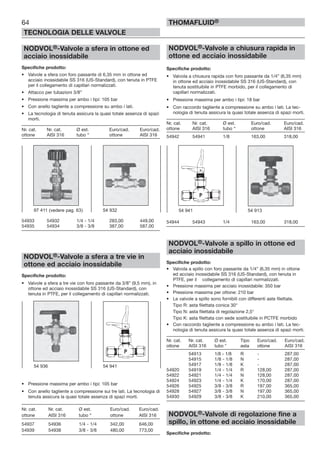 64
TECNOLOGIA DELLE VALVOLE
THOMAFLUID®
NODVOL®-Valvole a sfera in ottone ed
acciaio inossidabile
Specifiche prodotto:
• Valvole a sfera con foro passante di 6,35 mm in ottone ed
acciaio inossidabile SS 316 (US-Standard), con tenuta in PTFE
per il collegamento di capillari normalizzati.
• Attacco per tubazioni 3/8”
• Pressione massima per ambo i tipi: 105 bar
• Con anello tagliente a compressione su ambo i lati.
• La tecnologia di tenuta assicura la quasi totale assenza di spazi
morti.
Nr. cat. Nr. cat. Ø est. Euro/cad. Euro/cad.
ottone AISI 316 tubo “ ottone AISI 316
54933 54932 1/4 - 1/4 283,00 449,00
54935 54934 3/8 - 3/8 387,00 587,00
NODVOL®-Valvole a sfera a tre vie in
ottone ed acciaio inossidabile
Specifiche prodotto:
• Valvole a sfera a tre vie con foro passante da 3/8” (9,5 mm), in
ottone ed acciaio inossidabile SS 316 (US-Standard), con
tenuta in PTFE, per il collegamento di capillari normalizzati.
• Pressione massima per ambo i tipi: 105 bar
• Con anello tagliente a compressione sui tre lati. La tecnologia di
tenuta assicura la quasi totale assenza di spazi morti.
Nr. cat. Nr. cat. Ø est. Euro/cad. Euro/cad.
ottone AISI 316 tubo “ ottone AISI 316
54937 54936 1/4 - 1/4 342,00 646,00
54939 54938 3/8 - 3/8 480,00 773,00
NODVOL®-Valvole a chiusura rapida in
ottone ed acciaio inossidabile
Specifiche prodotto:
• Valvola a chiusura rapida con foro passante da 1/4” (6,35 mm)
in ottone ed acciaio inossidabile SS 316 (US-Standard), con
tenuta sostituibile in PTFE morbido, per il collegamento di
capillari normalizzati.
• Pressione massima per ambo i tipi: 18 bar
• Con raccordo tagliente a compressione su ambo i lati. La tec-
nologia di tenuta assicura la quasi totale assenza di spazi morti.
Nr. cat. Nr. cat. Ø est. Euro/cad. Euro/cad.
ottone AISI 316 tubo “ ottone AISI 316
54942 54941 1/8 163,00 318,00
54944 54943 1/4 163,00 318,00
NODVOL®-Valvole a spillo in ottone ed
acciaio inossidabile
Specifiche prodotto:
• Valvola a spillo con foro passante da 1/4” (6,35 mm) in ottone
ed acciaio inossidabile SS 316 (US-Standard), con tenuta in
PTFE, per il collegamento di capillari normalizzati.
• Pressione massima per acciaio inossidabile: 350 bar
• Pressione massima per ottone: 210 bar
• Le valvole a spillo sono fornibili con differenti aste filettate.
Tipo R: asta filettata conica 30°
Tipo N: asta filettata di regolazione 2,5°
Tipo K: asta filettata con sede sostituibile in PCTFE morbido
• Con raccordo tagliente a compressione su ambo i lati. La tec-
nologia di tenuta assicura la quasi totale assenza di spazi morti.
Nr. cat. Nr. cat. Ø est. Tipo Euro/cad. Euro/cad.
ottone AISI 316 tubo “ asta ottone AISI 316
54913 1/8 - 1/8 R - 287,00
54915 1/8 - 1/8 N - 287,00
54917 1/8 - 1/8 K - 287,00
54920 54919 1/4 - 1/4 R 128,00 287,00
54922 54921 1/4 - 1/4 N 128,00 287,00
54924 54923 1/4 - 1/4 K 170,00 287,00
54926 54925 3/8 - 3/8 R 197,00 365,00
54928 54927 3/8 - 3/8 N 197,00 365,00
54930 54929 3/8 - 3/8 K 210,00 365,00
NODVOL®-Valvole di regolazione fine a
spillo, in ottone ed acciaio inossidabile
Specifiche prodotto:
54 936 54 941
54 941 54 91397 411 (vedere pag. 63) 54 932
 