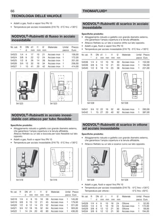 66
TECNOLOGIA DELLE VALVOLE
THOMAFLUID®
• Adatti a gas, fluidi e vapori fino PN 10
• Temperatura per acciaio inossidabile (316 TI): -5°C fino +130°C
NODVOL®-Rubinetti di flusso in acciaio
inossidabile
Nr. cat. R DN d1 l1 l2 Materiale Unità/ Prezzo
“ d mm mm mm pacco Euro
54523 1/4 4 17 10 21 Acciaio inox 1 156,00
54524 3/8 6 22 12 24 Acciaio inox 1 172,00
54525 1/2 8 26 14 28 Acciaio inox 1 201,00
54526 3/4 12 32 16 34 Acciaio inox 1 256,00
54527 1 15 41 20 42 Acciaio inox 1 414,00
NODVOL®-Rubinetti in acciaio inossi-
dabile con attacco per tubo flessibile
Specifiche prodotto:
• Alloggiamento robusto e galletto con grande diametro esterno,
che garantisce l’ampia copertura e la tenuta affidabile.
Attacco filettato su un lato e boccola per tubo flessibile sul lato
opposto.
• Adatti a gas, fluidi e vapori fino PN 10
• Temperatura per acciaio inossidabile (316 TI): -5°C fino +130°C
Nr. cat. R DN d1 l l1 l2 Materiale Unità/ Prezzo
“ d mm mm mm mm pacco Euro
54518 1/4 4 8 10 18 39 Acciaio inox 1 145,00
54519 3/8 6 10 12 21 45 Acciaio inox 1 179,00
54520 1/2 8 12 14 23 52 Acciaio inox 1 221,00
54521 3/4 12 18 16 32 64 Acciaio inox 1 303,00
54522 1 14 24 20 40 80 Acciaio inox 1 436,00
NODVOL®-Rubinetti di scarico in acciaio
inossidabile
Specifiche prodotto:
• Alloggiamento robusto e galletto con grande diametro esterno,
che garantisce l’ampia copertura e la tenuta affidabile.
• Attacco filettato su un lato e scarico dritto sul lato opposto.
• Adatti a gas, fluidi e vapori fino PN 10
• Temperatura per acciaio inossidabile (316 TI): -5°C fino +130°C
Nr. cat. R DN d1 l l1 l2 Materiale Unità/ Prezzo
“ d mm mm mm mm pacco Euro
54538 1/4 4 12 10 18 30 Acciaio inox 1 152,00
54539 3/8 6 14 12 21 33 Acciaio inox 1 194,00
54540 1/2 8 18 14 23 38 Acciaio inox 1 221,00
54541 3/4 12 22 16 32 48 Acciaio inox 1 283,00
54542 1 15 27 20 40 62 Acciaio inox 1 387,00
NODVOL®-Rubinetti di scarico in ottone
ed acciaio inossidabile
Specifiche prodotto:
• Alloggiamento robusto e galletto con grande diametro esterno,
che garantisce l’ampia copertura e la tenuta affidabile.
• Attacco filettato su un lato e scarico curvo sul lato opposto.
• Adatti a gas, fluidi e vapori fino PN 10
• Temperatura per acciaio inossidabile (316 TI): -5°C fino +130°C
Temperatura per ottone : -5°C fino +50°C
Nr. cat. R DN d1 l l1 l2 Materiale Unità/ Prezzo
“ d mm mm mm mm pacco Euro
54528 1/4 4 9 10 18 24 Ottone 1 52,00
54533 1/4 4 9 10 18 24 Acciaio inox 1 172,00
54529 3/8 6 12 12 21 30 Ottone 1 59,00
54534 3/8 6 12 12 21 30 Acciaio inox 1 194,00
54 523 54 523
54 518 54 518
54 538 54 538
54 528 54 528
 