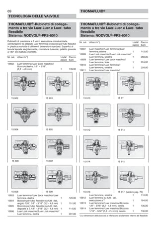 69
TECNOLOGIA DELLE VALVOLE
THOMAFLUID®
THOMAFLUID®-Rubinetti di collega-
mento a tre vie Luer-Luer e Luer- tubo
flessibile
Sistema: NODVOL®-PPS-6010
Rubinetti di precisione a 3 vie in esecuzione miniaturizzata,
combinazioni tra attacchi Luer femmina e boccole per tubi flessibili
in plastica morbida di differenti dimensioni standard. Superfici di
tenuta lappate singolarmente, cromatura durevole; galletto girevole
a 180° con battuta d’arresto.
Nr. cat. Attacchi *) Unità/ Prezzo
pacco Euro
15602 Luer femmina//Luer Lock maschio//
Boccola destra, 1/8” - 3/16”
(3,2 - 4,8 mm) 1 139,00
15603 Luer femmina//Luer Lock maschio//Luer
femmina, destra 1 120,00
15604 Boccole per tubo flessibile su tutti i lati,
angolo 120°, 1/8” - 3/16” (3,2 - 4,8 mm) 1 151,00
15605 Boccole per tubo flessibile su tutti i lati,
disposte a T, 1/8” - 3/16” (3,2 - 4,8 mm) 1 114,00
15606 Luer Lock maschio//Luer Lock maschio//
Luer femmina, destra 1 201,00
THOMAFLUID®-Rubinetti di collega-
mento a tre vie Luer-Luer e Luer- tubo
flessibile
Sistema: NODVOL®-PPS-6010
Nr. cat. Attacchi *) Unità/ Prezzo
pacco Euro
15607 Luer maschio//Luer femmina//Luer
femmina,sinistra 1 143,00
15608 Luer Lock maschio//Luer Lock maschio//
Luer femmina, sinistra 1 268,00
15609 Luer femmina//Luer Lock maschio//
Luer femmina, links 1 224,00
15610 Luer femmina//Luer femmina//
Luer femmina, sinistra 1 259,00
15611 Luer femmina//Luer maschio//
Luer femmina, sinistra 1 110,00
15612 Luer femmina su tutti i lati,
esecuzione a T 1 184,00
15613 Luer femmina//Luer maschio//Boccola
1/8” - 3/16” (3,2 - 4,8 mm), destra 1 136,00
15614 Luer femmina//Luer maschio//Boccola
1/16” - 3/32” (1,6 - 2,4 mm), destra 1 136,00
*) Le dimensioni della boccola si riferiscono al diametro interno del flessibile
15 602 15 603
15 604 15 605
15 606 15 607
15 608 15 609
15 610 15 611
15 612 15 613
15 614 15 615
15 616 15 617 (vedere pag. 70)
 