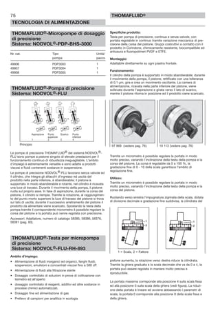 75
TECNOLOGIA DI ALIMENTAZIONE
THOMAFLUID®
THOMAFLUID®-Micropompe di dosaggio
di precisione
Sistema: NODVOL®-PDP-BHS-3000
Nr. cat. Tipo Unità/
pompa pacco
49906 PDP3003 1
49907 PDP3004 1
49908 PDP3005 1
THOMAFLUID®-Pompa di precisione
Sistema: NODVOL®-FLU
Le pompe di precisione THOMAFLUID® del sistema NODVOL®-
FLU sono pompe a pistone singolo di elevate prestazioni per il
funzionamento continuo di robustezza ineguagliabile. L’ambito
d’impiego è estremamente versatile e sono adatte a prodotti
viscosi e fluidi contenenti sostanze in sospensione.
Le pompe di precisione NODVOL®-FLU lavorano senza valvole ed
il cilindro, che integra gli attacchi d’ingresso ed uscita del
prodotto nella parte inferiore, è sbandierabile; il pistone è
supportato in modo sbandierabile e rotante, nel cilindro è ricavata
una luce di travaso. Durante il movimento della pompa, il pistone
ruota sul proprio asse. In fase di aspirazione, durante la corsa del
pistone, il cilindro si riempie. Tramite la rotazione, al raggiungimen-
to del punto morto superiore la luce di travaso del pistone si trova
sul lato di uscita; durante il successivo arretramento del pistone il
prodotto da alimentare viene scaricato. Spostando la testa della
pompa tramite il corrispondente micrometro è possibile regolare la
corsa del pistone e la portata può venire regolata con precisione.
Accessori: Adattatore, numero di catalogo 58385, 58386, 58376,
58381 (pag. 83).
THOMAFLUID®-Testa per micropompa
di precisione
Sistema: NODVOL®-FLU-RH-893
Ambito d’impiego:
• Alimentazione di fluidi inorganici ed organici, fanghi fluidi,
sospensioni, emulsioni e concentrati viscosi fino a 500 cP.
• Alimentazione di fluidi alla filtrazione sterile
• Dosaggio controllato di soluzioni in prove di coltivazione con
lisimetro ed all’aperto
• dosaggio controllato di reagenti, additivi ed altre sostanze in
processi chimici automatizzati.
• Dosaggio fine ed alimentazione di gas
• Prelievo di campioni per analitica in ecologia
Principio
Aspirazione Punto Scarico Punto
superiore inferiore
1 2 3 4
Specifiche prodotto:
Testa per pompa di precisione, continua e senza valvole, con
portata regolabile in continuo tramite variazione meccanica di pre-
cisione della corsa del pistone. Gruppi costruttivi a contatto con il
prodotto in Corindone, chimicamente resistente, biocompatibile ed
antiusura e fluoropolimeri PVDF e ETFE.
Montaggio:
Adattabile direttamente su ogni piastra frontale.
Funzionamento:
Il cilindro della pompa è supportato in modo sbandierabile; durante
il movimento della pompa, il pistone, rettificato con una tolleranza
di 0,1 µm, gira e crea un movimento oscillante. La camera di
alimentazione, ricavata nella parte inferiore del pistone, viene
sollevata durante l’aspirazione e girata verso il lato di scarico,
mentre il pistone ritorna in posizione ed il prodotto viene scaricato.
Tramite un micrometro è possibile regolare la portata in modo
molto preciso, variando l’inclinazione della testa della pompa e la
corsa del pistone. La corsa è regolabile da 0 a 100 %, la
gradazione fine di 0 - 10 della scala garantisce l’ambito di
regolazione fine.
Utilizzo:
Tramite un micrometro è possibile regolare la portata in modo
molto preciso, variando l’inclinazione della testa della pompa e la
corsa del pistone.
Ruotando verso sinistra l’impugnatura zigrinata della scala, dotata
di divisione decimale e gradazione fine suddivisa, la cilindrata del
pistone aumenta, la rotazione verso destra riduce la cilindrata.
Tramite la ghiera graduata e la scala decimale che va da 0 a 4, la
portata può essere regolata in maniera molto precisa e
riproducibile.
La portata massima corrisponde alla posizione 4 sulla scala fissa
ed alla posizione 0 sulla scala della ghiera (vedi figura). La riduzi-
one della portata è lineare ed avviene abbassando i parametri di
scala; la portata 0 corrisponde alla posizione 0 della scala fissa e
della ghiera.
97 869 (vedere pag. 76) 19 113 (vedere pag. 76)
1 = Scala, 2 = Fattore
 