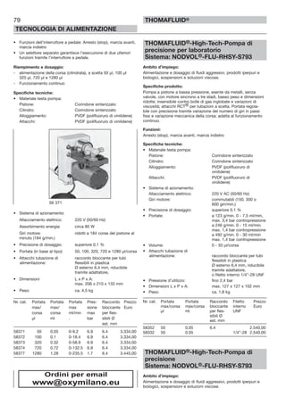 79
TECNOLOGIA DI ALIMENTAZIONE
THOMAFLUID®
• Funzioni dell’interruttore a pedale: Arresto (stop), marcia avanti,
marcia indietro
• Un selettore separato garantisce l’esecuzione di due ulteriori
funzioni tramite l’interruttore a pedale.
Riempimento e dosaggio:
- alimentazione della corsa (cilindrata), a scelta 50 µl, 100 µl
320 µl, 720 µl e 1280 µl
- Funzionamento continuo
Specifiche tecniche:
• Materiale testa pompa:
Pistone: Corindone sinterizzato
Cilindro: Corindone sinterizzato
Alloggiamento: PVDF (polifluoruro di vinilidene)
Attacchi: PVDF (polifluoruro di vinilidene)
• Sistema di azionamento:
Allacciamento elettrico: 220 V (50/60 Hz)
Assorbimento energia: circa 80 W
Giri motore: ridotti a 184 corse del pistone al
minuto (184 g/min.)
• Precisione di dosaggio: superiore 0,1 %
• Portata (in base al tipo): 50, 100, 320, 720 e 1280 µl/corsa
• Attacchi tubazione di raccordo bloccante per tubi
alimentazione: flessibili in plastica
Ø esterno 6,4 mm, riducibile
tramite adattatore,
• Dimensioni L x P x A:
max. 206 x 210 x 133 mm
• Peso: ca. 4,5 kg
Nr. cat. Portata Portata Portata Pres- Raccordo Prezzo
max/ max/ max sione bloccante Euro
corsa corsa ml/min max per fles-
µl ml . bar sibili Ø
est. mm
58371 50 0.05 0-9.2 6.9 6.4 3.334,00
58372 100 0.1 0-18.4 6.9 6.4 3.334,00
58373 320 0.32 0-58.9 6.9 6.4 3.334,00
58374 720 0.72 0-132.5 6.9 6.4 3.334,00
58377 1280 1.28 0-235.5 1.7 6.4 3.445,00
THOMAFLUID®-High-Tech-Pompa di
precisione per laboratorio
Sistema: NODVOL®-FLU-RHSY-S793
Ambito d’impiego:
Alimentazione e dosaggio di fluidi aggressivi, prodotti iperpuri e
biologici, sospensioni e soluzioni viscose.
Specifiche prodotto:
Pompa a pistone a bassa pressione, esente da metalli, senza
valvole, con motore sincrono a tre stadi, basso peso e dimensioni
ridotte; insensibile contro bolle di gas inglobate e variazioni di
viscosità; attacchi RCT® per tubazioni a scelta. Portata regola-
bile con precisione tramite variazione del numero di giri in passi
fissi e variazione meccanica della corsa; adatta al funzionamento
continuo.
Funzioni:
Arresto (stop), marcia avanti, marcia indietro
Specifiche tecniche:
• Materiale testa pompa:
Pistone: Corindone sinterizzato
Cilindro: Corindone sinterizzato
Alloggiamento: PVDF (polifluoruro di
vinilidene)
Attacchi: PVDF (polifluoruro di
vinilidene)
• Sistema di azionamento:
Allacciamento elettrico: 220 V AC (50/60 Hz)
Giri motore: commutabili (150, 300 o
600 giri/min.)
• Precisione di dosaggio: superiore 0,1 %
• Portate: a 123 g/min. 0 - 7,5 ml/min,
max. 3,4 bar contropressione
a 246 g/min. 0 - 15 ml/min
max. 1,4 bar contropressione
a 492 g/min. 0 - 30 ml/min
max. 1,4 bar contropressione
• Volume: 0 - 50 µl/corsa
• Attacchi tubazione di
alimentazione: raccordo bloccante per tubi
flessibili in plastica
Ø esterno 6,4 mm, riducibile
tramite adattatore,
o filetto interno 1/4”-28 UNF
• Pressione d’utilizzo: fino 2,4 bar
• Dimensioni L x P x A: max. 127 x 127 x 102 mm
• Peso: ca. 1,8 kg
Nr. cat. Portata Portata Raccordo Filetto Prezzo
max/corsa max/corsa bloccante interno Euro
µl ml per fles- UNF
sibili Ø
est. mm
58352 50 0.05 6.4 2.540,00
58332 50 0.05 1/4”-28 2.540,00
THOMAFLUID®-High-Tech-Pompa di
precisione
Sistema: NODVOL®-FLU-RHSY-S793
Ambito d’impiego:
Alimentazione e dosaggio di fluidi aggressivi, prodotti iperpuri e
biologici, sospensioni e soluzioni viscose.
58 371
Ordini per email
www@oxymilano.eu
 