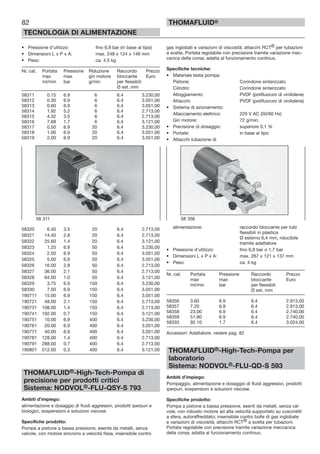 82
TECNOLOGIA DI ALIMENTAZIONE
THOMAFLUID®
• Pressione d’utilizzo: fino 6,9 bar (in base al tipo)
• Dimensioni L x P x A: max. 248 x 124 x 146 mm
• Peso: ca. 4,5 kg
Nr. cat. Portata Pressione Riduzione Raccordo Prezzo
max max giri motore bloccante Euro
ml/min bar g/min per flessibili
Ø est. mm
58311 0.15 6.9 6 6.4 3.230,00
58312 0.30 6.9 6 6.4 3.051,00
58313 0.60 6.9 6 6.4 3.051,00
58314 1.92 5.2 6 6.4 2.713,00
58315 4.32 3.5 6 6.4 2.713,00
58316 7.68 1.7 6 6.4 3.121,00
58317 0.50 6.9 20 6.4 3.230,00
58318 1.00 6.9 20 6.4 3.051,00
58319 2.00 6.9 20 6.4 3.051,00
58320 6.40 3.5 20 6.4 2.713,00
58321 14.40 2.8 20 6.4 2.713,00
58322 25.60 1.4 20 6.4 3.121,00
58323 1.25 6.9 50 6.4 3.230,00
58324 2.50 6.9 50 6.4 3.051,00
58325 5.00 6.9 50 6.4 3.051,00
58326 16.00 2.8 50 6.4 2.713,00
58327 36.00 2.1 50 6.4 2.713,00
58328 64.00 1.0 50 6.4 3.121,00
58329 3.75 6.9 150 6.4 3.230,00
58330 7.50 6.9 150 6.4 3.051,00
190711 15.00 6.9 150 6.4 3.051,00
190721 48.00 2.1 150 6.4 2.713,00
190731 108.00 1.4 150 6.4 2.713,00
190741 192.00 0.7 150 6.4 3.121,00
190751 10.00 6.9 400 6.4 3.230,00
190761 20.00 6.9 400 6.4 3.051,00
190771 40.00 6.9 400 6.4 3.051,00
190781 128.00 1.4 400 6.4 2.713,00
190791 288.00 0.7 400 6.4 2.713,00
190801 512.00 0.3 400 6.4 3.121,00
THOMAFLUID®-High-Tech-Pompa di
precisione per prodotti critici
Sistema: NODVOL®-FLU-QSY-S 793
Ambiti d’impiego:
alimentazione e dosaggio di fluidi aggressivi, prodotti iperpuri e
biologici, sospensioni e soluzioni viscose.
Specifiche prodotto:
Pompa a pistone a bassa pressione, esente da metalli, senza
valvole, con motore sincrono a velocità fissa, insensibile contro
gas inglobati e variazioni di viscosità; attacchi RCT® per tubazioni
a scelta. Portata regolabile con precisione tramite variazione mec-
canica della corsa; adatta al funzionamento continuo.
Specifiche tecniche:
• Materiale testa pompa:
Pistone: Corindone sinterizzato
Cilindro: Corindone sinterizzato
Alloggiamento: PVDF (polifluoruro di vinilidene)
Attacchi: PVDF (polifluoruro di vinilidene)
• Sistema di azionamento:
Allacciamento elettrico: 220 V AC (50/60 Hz)
Giri motore: 72 g/min.
• Precisione di dosaggio: superiore 0,1 %
• Portate: in base al tipo
• Attacchi tubazione di
alimentazione: raccordo bloccante per tubi
flessibili in plastica
Ø esterno 6,4 mm, riducibile
tramite adattatore
• Pressione d’utilizzo: fino 6,9 bar o 1,7 bar
• Dimensioni L x P x A: max. 267 x 121 x 137 mm
• Peso: ca. 4 kg
Nr. cat. Portata Pressione Raccordo Prezzo
max max bloccante Euro
ml/min bar per flessibili
Ø est. mm
58356 3.60 6.9 6.4 2.913,00
58357 7.20 6.9 6.4 2.913,00
58358 23.00 6.9 6.4 2.740,00
58359 51.80 6.9 6.4 2.740,00
58333 92.10 1.7 6.4 3.024,00
Accessori: Adattatore, vedere pag. 82
THOMAFLUID®-High-Tech-Pompa per
laboratorio
Sistema: NODVOL®-FLU-QD-S 593
Ambiti d’impiego:
Pompaggio, alimentazione e dosaggio di fluidi aggressivi, prodotti
iperpuri, sospensioni e soluzioni viscose.
Specifiche prodotto:
Pompa a pistone a bassa pressione, esenti da metalli, senza val-
vole, con robusto motore ad alta velocità supportato su cuscinetti
a sfera, autoraffreddato; insensibile contro bolle di gas inglobate
e variazioni di viscosità; attacchi RCT® a scelta per tubazioni.
Portata regolabile con precisione tramite variazione meccanica
della corsa; adatta al funzionamento continuo.
58 311 58 356
 