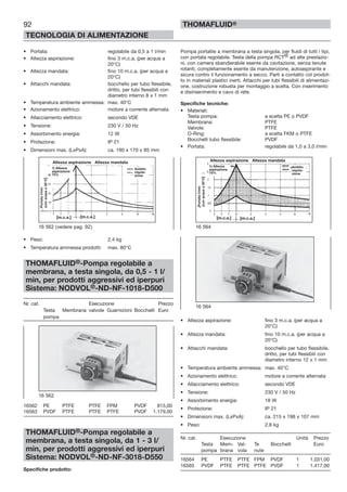92
TECNOLOGIA DI ALIMENTAZIONE
THOMAFLUID®
• Portata: regolabile da 0,5 a 1 l/min
• Altezza aspirazione: fino 3 m.c.a. (per acqua a
20°C)
• Altezza mandata: fino 10 m.c.a. (per acqua a
20°C)
• Attacchi mandata: bocchello per tubo flessibile,
dritto, per tubi flessibili con
diametro interno 8 x 1 mm
• Temperatura ambiente ammessa: max. 40°C
• Azionamento elettrico: motore a corrente alternata
• Allacciamento elettrico: secondo VDE
• Tensione: 230 V / 50 Hz
• Assorbimento energia: 12 W
• Protezione: IP 21
• Dimensioni max. (LxPxA): ca. 190 x 170 x 85 mm
• Peso: 2,4 kg
• Temperatura ammessa prodotti: max. 80°C
THOMAFLUID®-Pompa regolabile a
membrana, a testa singola, da 0,5 - 1 l/
min, per prodotti aggressivi ed iperpuri
Sistema: NODVOL®-ND-NF-1018-D500
Nr. cat. Esecuzione Prezzo
Testa Membrana valvole Guarnizioni Bocchelli Euro
pompa
16562 PE PTFE PTFE FPM PVDF 815,00
16563 PVDF PTFE PTFE PTFE PVDF 1.179,00
THOMAFLUID®-Pompa regolabile a
membrana, a testa singola, da 1 - 3 l/
min, per prodotti aggressivi ed iperpuri
Sistema: NODVOL®-ND-NF-3018-D550
Specifiche prodotto:
Pompa portatile a membrana a testa singola, per fluidi di tutti i tipi,
con portata regolabile. Testa della pompa RCT® ad alte prestazio-
ni, con camera sbandierabile esente da cavitazione, senza tenute
rotanti, completamente esente da manutenzione, autoaspirante e
sicura contro il funzionamento a secco. Parti a contatto col prodot-
to in materiali plastici inerti. Attacchi per tubi flessibili di alimentazi-
one, costruzione robusta per montaggio a scelta. Con inserimento
e disinserimento e cavo di rete.
Specifiche tecniche:
• Materiali:
Testa pompa: a scelta PE o PVDF
Membrana: PTFE
Valvole: PTFE
O-Ring: a scelta FKM o PTFE
Bocchelli tubo flessibile: PVDF
• Portata: regolabile da 1,0 a 3,0 l/min
• Altezza aspirazione: fino 3 m.c.a. (per acqua a
20°C)
• Altezza mandata: fino 10 m.c.a. (per acqua a
20°C)
• Attacchi mandata: bocchello per tubo flessibile,
dritto, per tubi flessibili con
diametro interno 12 x 1 mm
• Temperatura ambiente ammessa: max. 40°C
• Azionamento elettrico: motore a corrente alternata
• Allacciamento elettrico: secondo VDE
• Tensione: 230 V / 50 Hz
• Assorbimento energia: 18 W
• Protezione: IP 21
• Dimensioni max. (LxPxA): ca. 215 x 198 x 107 mm
• Peso: 2,8 kg
Nr. cat. Esecuzione Unità Prezzo
Testa Mem- Val- Te Bocchelli Euro
pompa brana vola nute
16564 PE PTFE PTFE FPM PVDF 1 1.031,00
16565 PVDF PTFE PTFE PTFE PVDF 1 1.417,00
16 562
16 564
16 564
Portatal/min
(conacquaa20°C)
Altezza aspirazione Altezza mandata
1) Altezza
aspirazione
75%
Ambito
regola-
zione
[m.c.a.][m.c.a.]
16 562 (vedere pag. 92)
Portatal/min
(conacquaa20°C)
Altezza aspirazione Altezza mandata
1) Altezza
aspirazione
75%
Ambito
regola-
zione
[m.c.a.][m.c.a.]
 