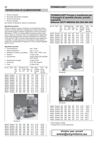 95
TECNOLOGIA DI ALIMENTAZIONE
THOMAFLUID®
• Tecnica ecologica
• Tecnologia alimentare e biologica
• Tecnica di precisione
• Tecnica medicale
per impianti di laboratorio, pilota e di produzione
Specifiche prodotto:
Pompa oscillante a bassa rumorosità, con azionamento tramite
motore a corrente alternata e collegamento idraulico della memb-
rana tramite riduttore ermetico di precisione a vite ed eccentrico;
Membrana in PTFE con sistema AMS di protezione della memb-
rana e valvola di sicurezza contro la sovrappressione; regolazione
lineare della portata tramite variazione dell’altezza con scala del
nonio da 0 fino 100%; valvole a sfera doppie per lato aspirazione
e mandata. A scelta esecuzione come pompe a testa singola o
doppia per contropressione massima di 10 bar e portate regolabili
tra 0 e 110 l/h
Specifiche tecniche:
• Contropressione: max. 10 bar
• Altezza aspirazione: max. 1 m.c.a.
• Materiali a contatto col prodotto: PTFE / PVC / FPM / vetro
• Attacchi: in base al tipo
• Azionamento: motore trifase 220-240/380-
415 V, 50 Hz
• Assorbimento energia: in base al tipo
• Protezione: IP 54, ISO classe B
• Peso: in base al tipo
Nr. cat. Tipo*) Por- Dimensioni max Peso Assor- Ø At- Utà
tata alt. lungh. largh. ca. bimento tacchi
max mm mm mm kg energia int./est.
l/h kW mm/mm
58432 Singola 11 272 298 190 9.0 0.09 6/12 1
58433 Doppia 22 272 416 190 11.5 0.09 6/12 1
58434 Singola 24 272 298 190 9.0 0.09 6/12 1
58435 Doppia 48 272 416 190 11.5 0.09 6/12 1
58436 Singola 37 272 298 190 9.0 0.09 6/12 1
58437 Doppia 74 272 416 190 11.5 0.09 6/12 1
58438 Singola 46 272 298 190 9.0 0.09 6/12 1
58439 Doppia 92 272 416 190 11.5 0.09 6/12 1
58440 Singola 43 322 318 199 15.0 0.18 12/20 1
58441 Doppia 86 322 458 199 21.0 0.18 12/20 1
58442 Singola 67 322 318 199 15.0 0.18 12/20 1
58443 Doppia 134 322 458 199 21.0 0.18 12/20 1
58444 Singola 83 322 318 199 15.0 0.18 12/20 1
58445 Doppia 166 322 458 199 21.0 0.18 12/20 1
58446 Singola 100 322 318 199 15.0 0.18 12/20 1
58447 Doppia 200 322 458 199 21.0 0.18 12/20 1
58448 Singola 102 500 420 255 35.0 0.55 12/20 1
58449 Doppia 204 500 684 255 51.0 0.55 12/20 1
THOMAFLUID®-Pompa a membrana per
il dosaggio di quantità elevate; portata
regolabile
Sistema: RCT®-MEDOS-252-253-254-255
Nr. cat. Tipo*) Por- Dimensioni max Peso Assor- Ø At- Utà
tata alt. lungh. largh. ca. bimento tacchi
max mm mm mm kg energia int./est.
l/h kW mm/mm
58450 Singola 175 500 420 255 35.0 0.55 12/20 1
58451 Doppia 350 500 684 255 51.0 0.55 12/20 1
58452 Singola 213 500 420 255 35.0 0.55 12/20 1
58453 Doppia 426 500 684 255 51.0 0.55 12/20 1
58454 Singola 291 500 420 255 35.0 0.55 12/20 1
58455 Doppia 582 500 684 255 51.0 0.55 12/20 1
58456 Singola 194 500 503 225 35.0 0.55 19/27 1
58457 Doppia 388 500 850 225 51.0 0.55 19/27 1
58458 Singola 332 500 503 225 35.0 0.55 19/27 1
58459 Doppia 664 500 850 225 51.0 0.55 19/27 1
58460 Singola 403 500 503 225 35.0 0.55 19/27** 1
58461 Doppia 806 500 850 225 51.0 0.55 19/27** 1
58462 Singola 550 500 503 225 35.0 0.55 19/27** 1
58463 Doppia1100 500 850 225 51.0 0.55 19/27** 1
* Testa singola o doppia
** Flangia DN 32 sul lato aspirazione
58 432-47
58 456-63
58 448-55
Ordini per email
www@oxymilano.eu
 