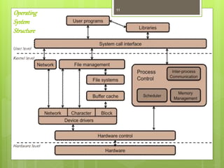 Operating
System
Structure
11
 