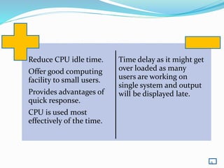 6
Reduce CPU idle time.
Offer good computing
facility to small users.
Provides advantages of
quick response.
CPU is used most
effectively of the time.
Time delay as it might get
over loaded as many
users are working on
single system and output
will be displayed late.
 