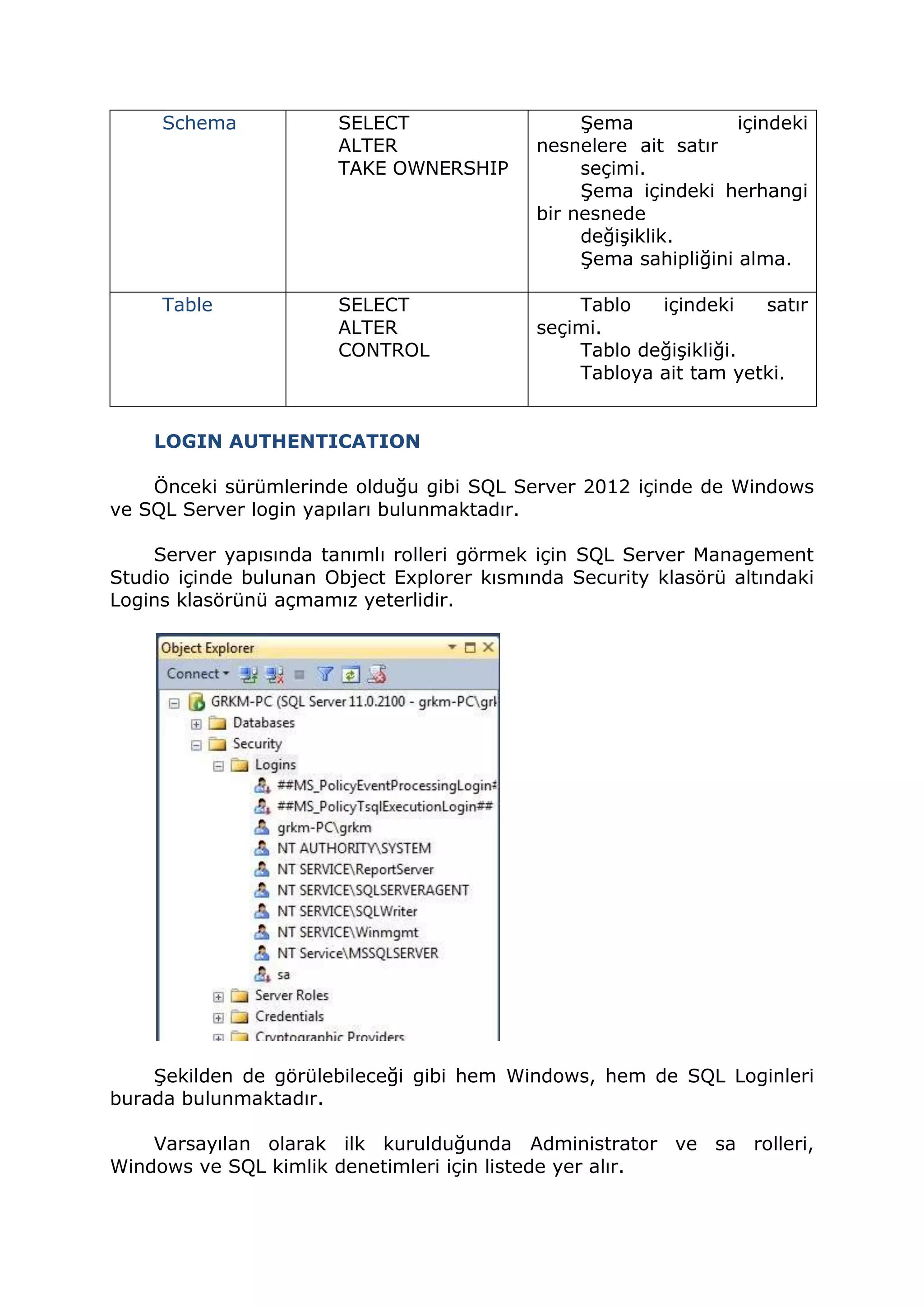 Schema SELECT
ALTER
TAKE OWNERSHIP
Şema içindeki
nesnelere ait satır
seçimi.
Şema içindeki herhangi
bir nesnede
değişiklik.
Şema sahipliğini alma.
Table SELECT
ALTER
CONTROL
Tablo içindeki satır
seçimi.
Tablo değişikliği.
Tabloya ait tam yetki.
LOGIN AUTHENTICATION
Önceki sürümlerinde olduğu gibi SQL Server 2012 içinde de Windows
ve SQL Server login yapıları bulunmaktadır.
Server yapısında tanımlı rolleri görmek için SQL Server Management
Studio içinde bulunan Object Explorer kısmında Security klasörü altındaki
Logins klasörünü açmamız yeterlidir.
Şekilden de görülebileceği gibi hem Windows, hem de SQL Loginleri
burada bulunmaktadır.
Varsayılan olarak ilk kurulduğunda Administrator ve sa rolleri,
Windows ve SQL kimlik denetimleri için listede yer alır.
 