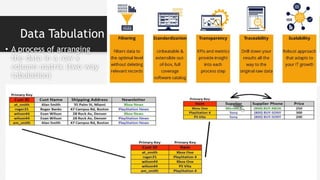 IT tools in research methodology | PPTX