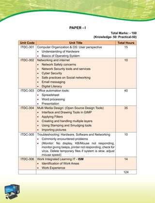 Paper - I
Total Marks: - 100
(Knowledge- 50: Practical-50)
Unit Code Unit Title Total Hours
ITDC-301 Computer Organization  OS: User perspective
•	Understanding of Hardware
•	 Basics of Operating System
15
ITDC-302 Networking and internet
•	 Network Safety concerns
•	 Network Security tools and services
•	 Cyber Security
•	Safe practices on Social networking
•	 Email messaging
•	Digital Literacy
10
ITDC-303 Office automation tools:
•	Spreadsheet
•	 Word processing
•	 Presentation
40
ITDC-304 Multi Media Design: (Open Source Design Tools)
•	 Interface and Drawing Tools in GIMP
•	Applying Filters
•	 Creating and handling multiple layers
•	Using Stamping and Smudging tools
•	 Importing pictures
35
ITDC-305 Troubleshooting: Hardware, Software and Networking
•	 Commonly encountered problems
•	 (Monitor: No display, KB/Mouse not responding,
monitor giving beeps, printer not responding, check for
virus, Delete temporary files if system is slow, adjust
mouse speed)
10
ITDC-306 Work Integrated Learning IT - ISM
•	 Identification of Work Areas
•	 Work Experience
14
124
 